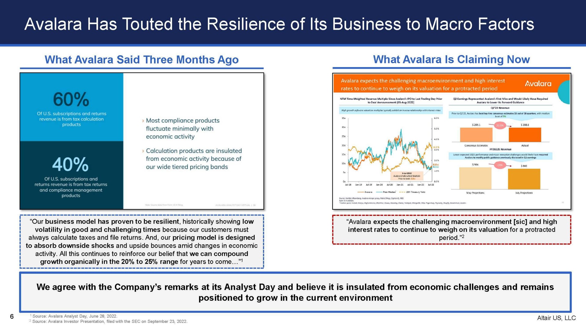 what said three months ago has touted the resilience of its business to macro factors what is claiming now | Altair US LLC