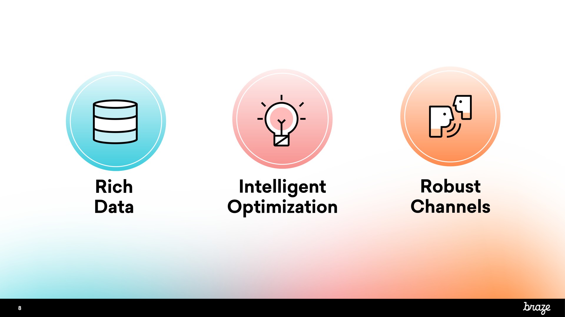 rich data intelligent optimization robust channels by | Braze