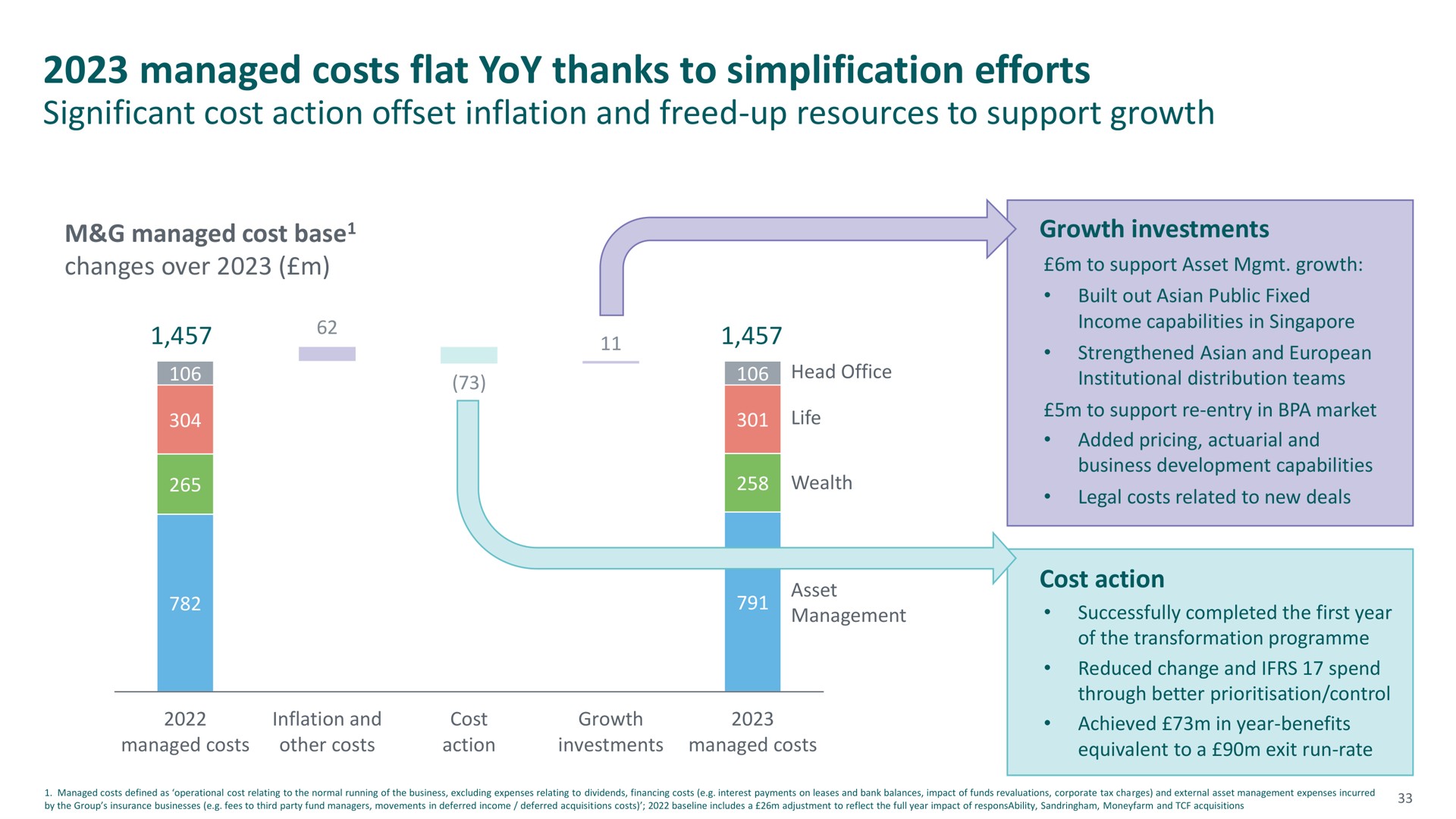 managed costs flat yoy thanks to simplification efforts | M&G