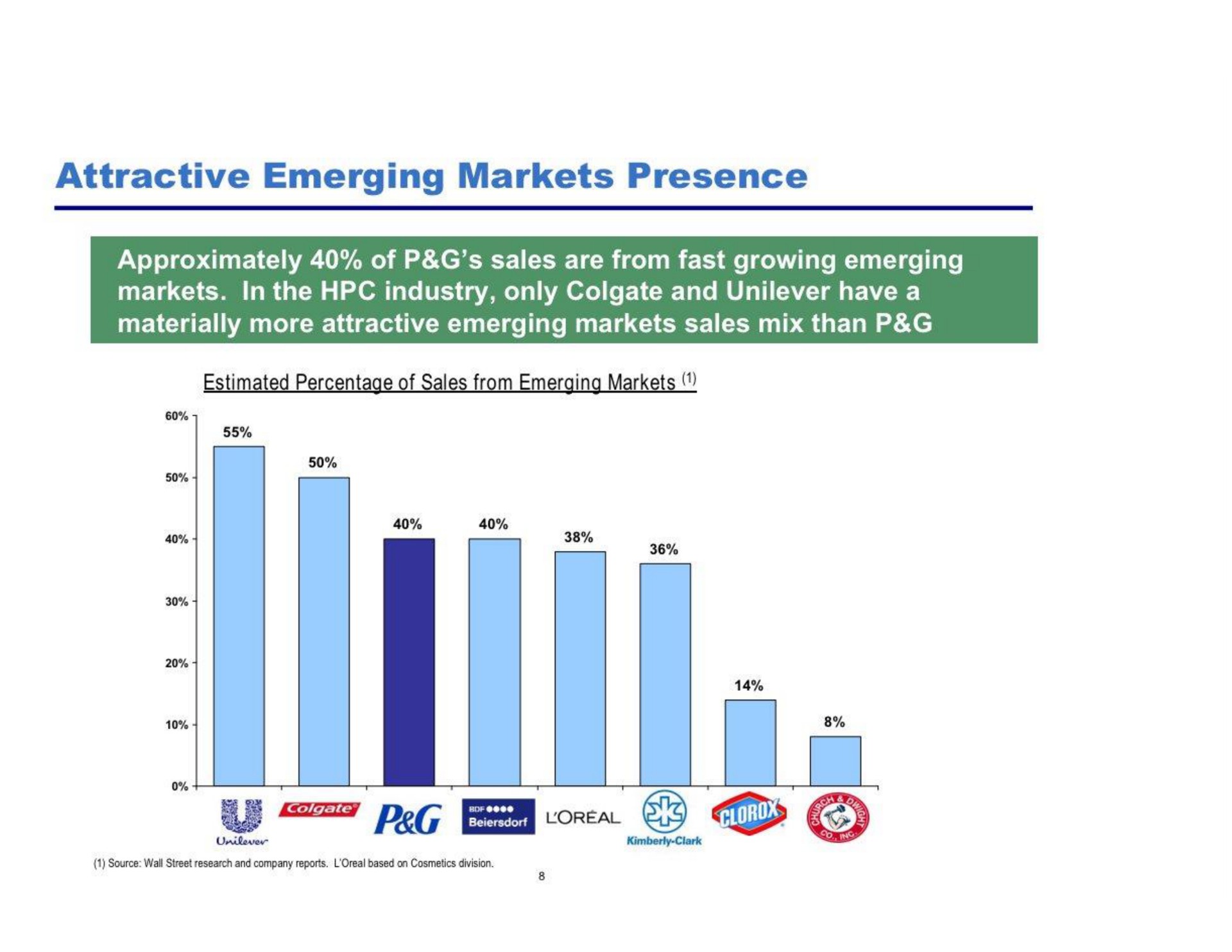 attractive emerging markets presence | Pershing Square