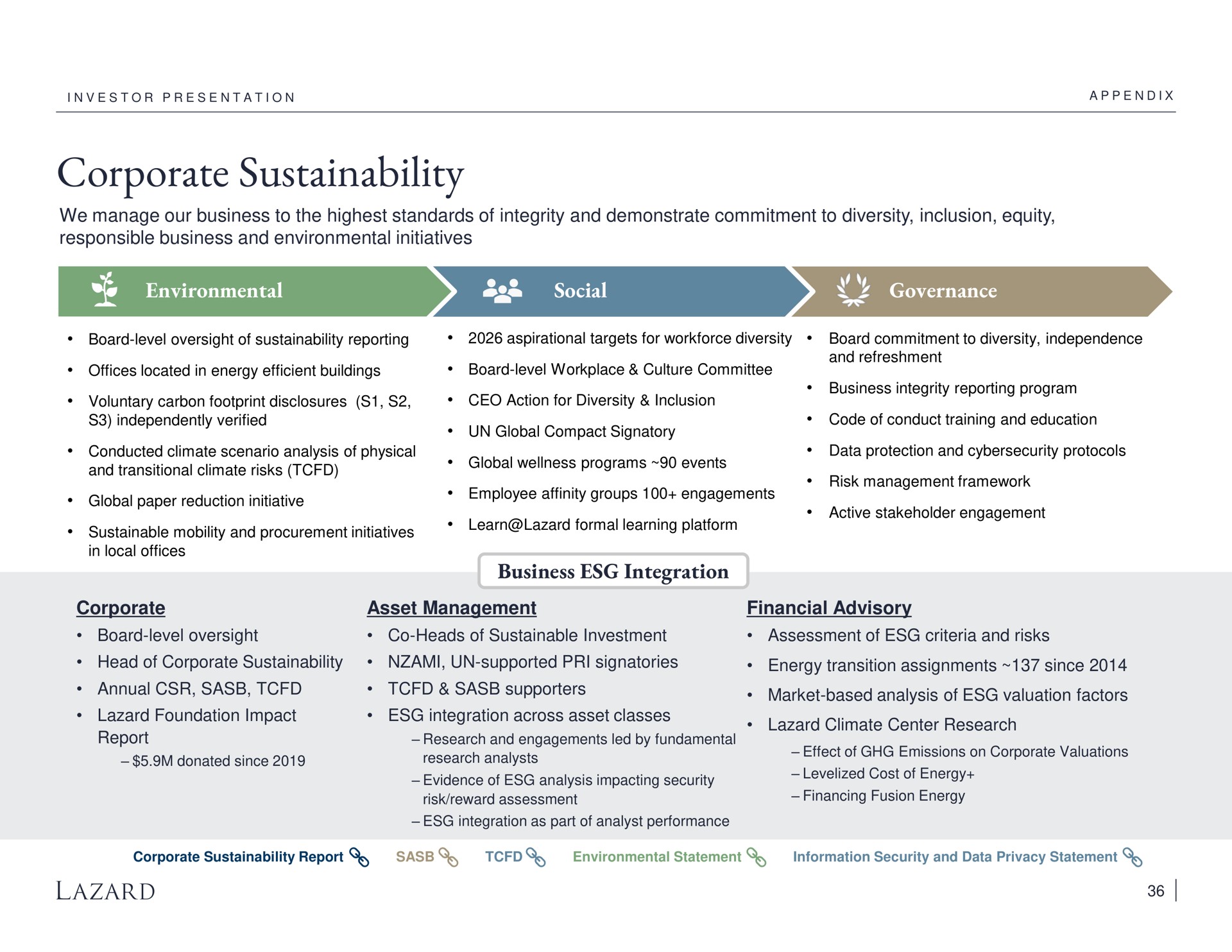 corporate environmental social governance business integration and transitional climate risks global wellness programs events market based analysis of valuation factors | Lazard