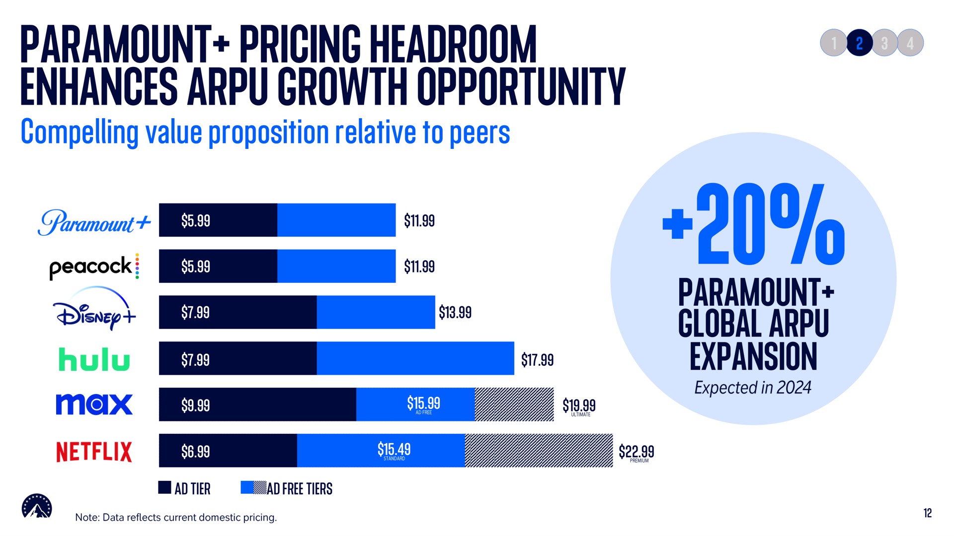 paramount pricing headroom enhances growth opportunity i a expansion | Paramount