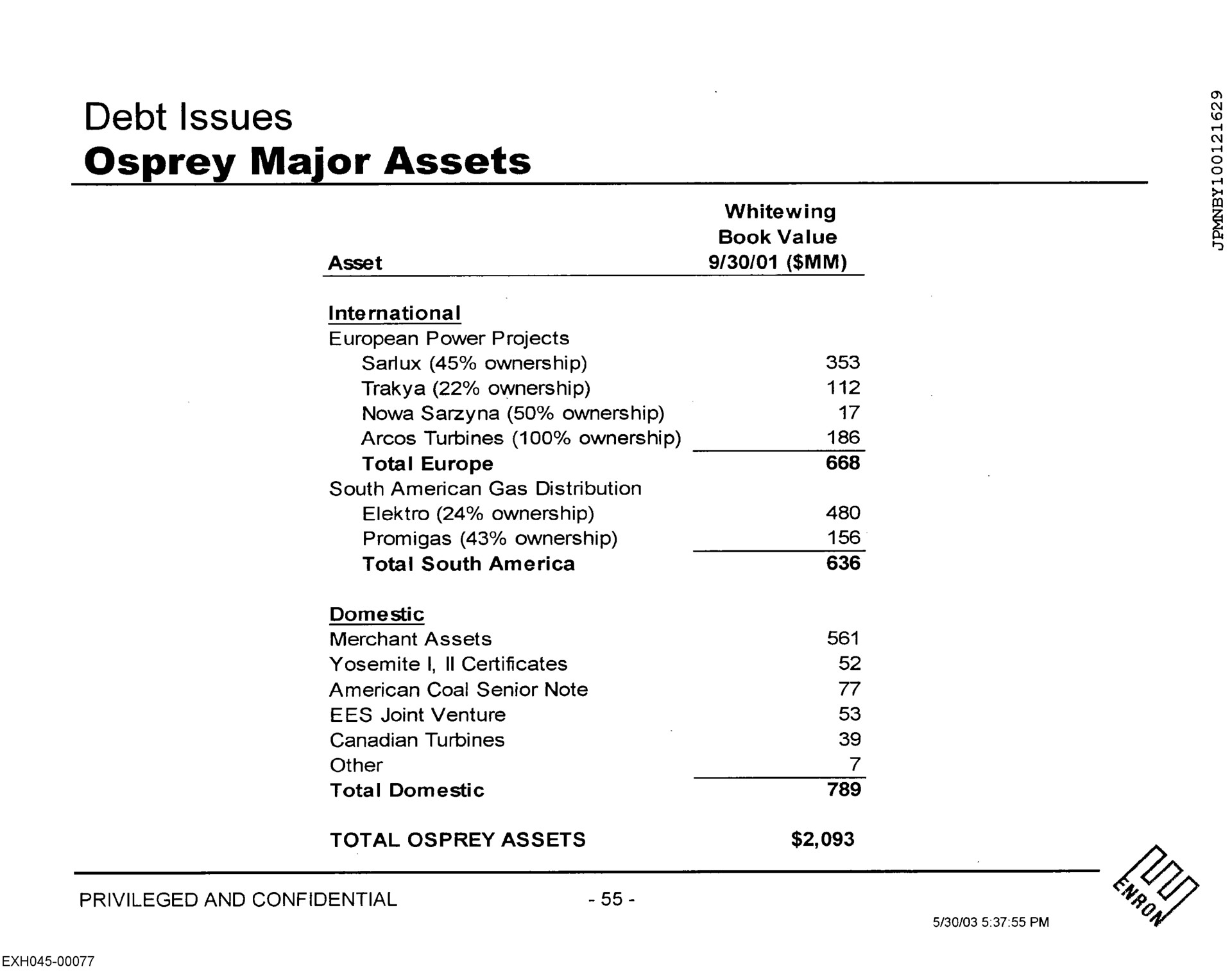 debt issues osprey major assets | Enron
