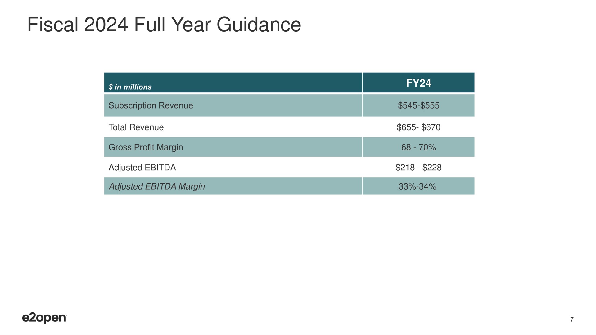 fiscal full year guidance | E2open