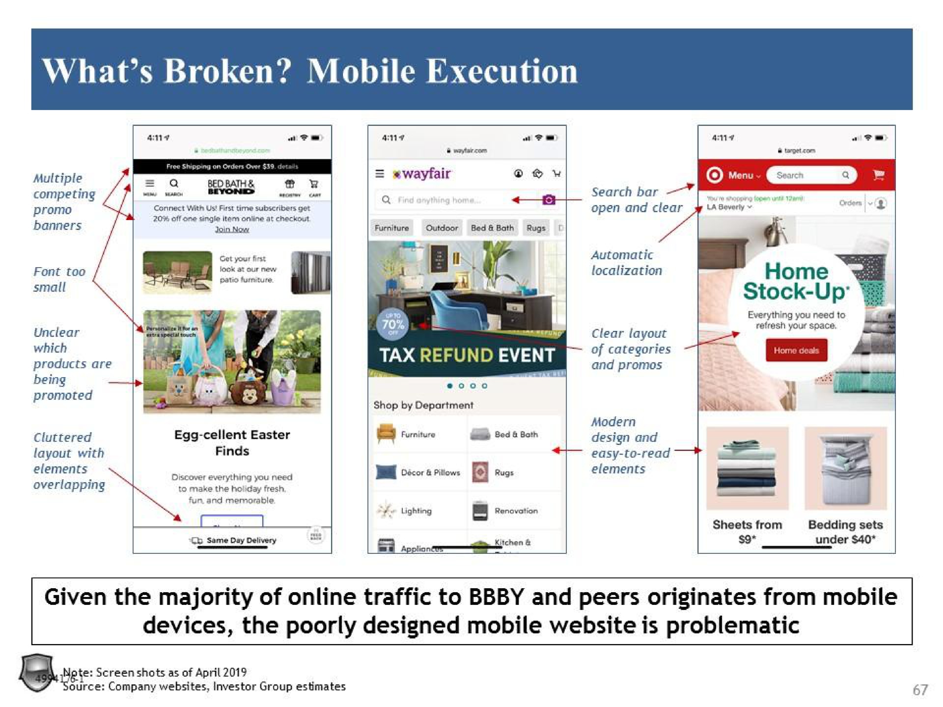 what broken mobile execution aye a has stock up given the majority of traffic to and peers originates from mobile devices the poorly designed mobile is problematic | Legion Partners