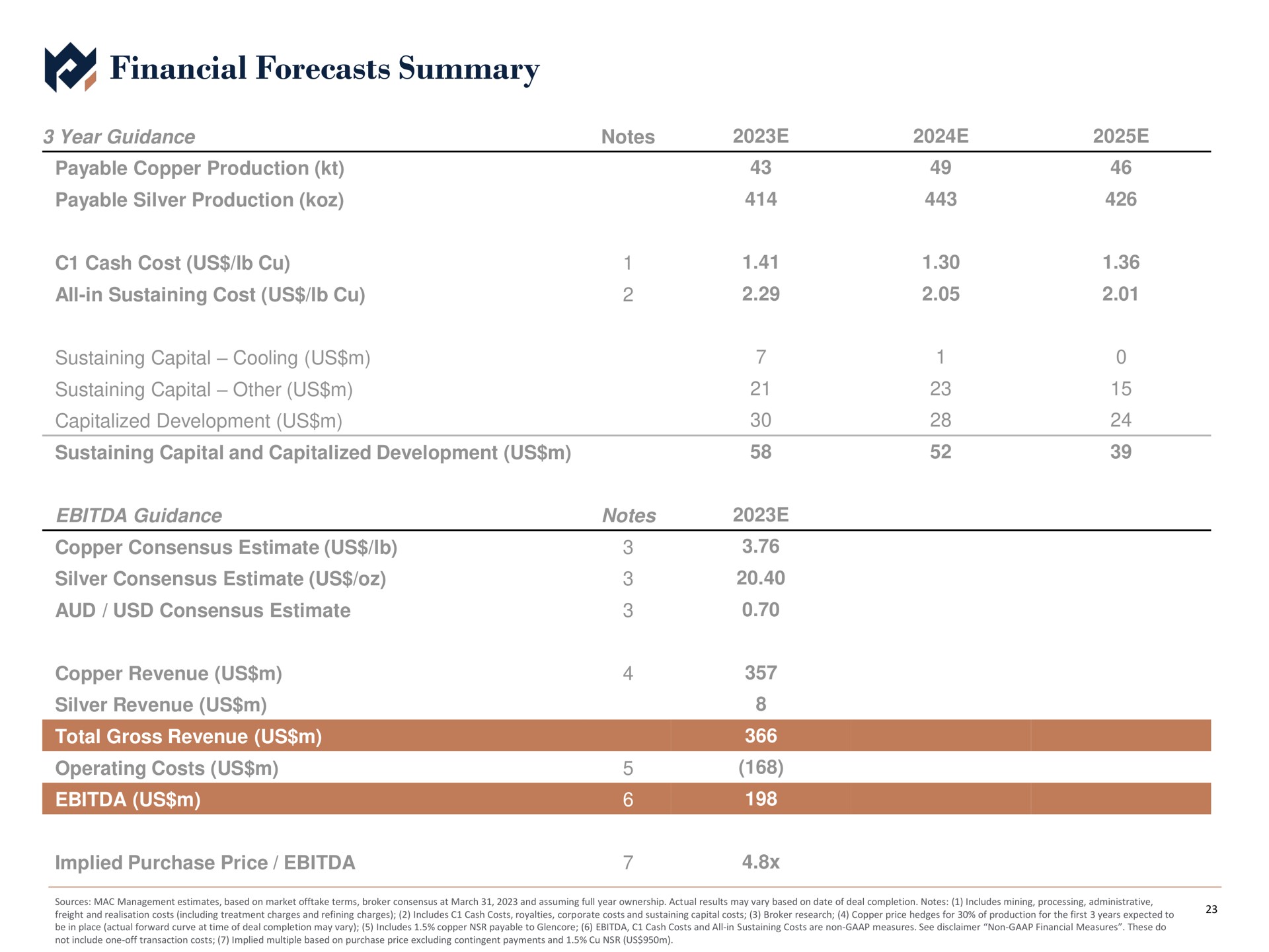 financial forecasts summary | Metals Acquisition Corp