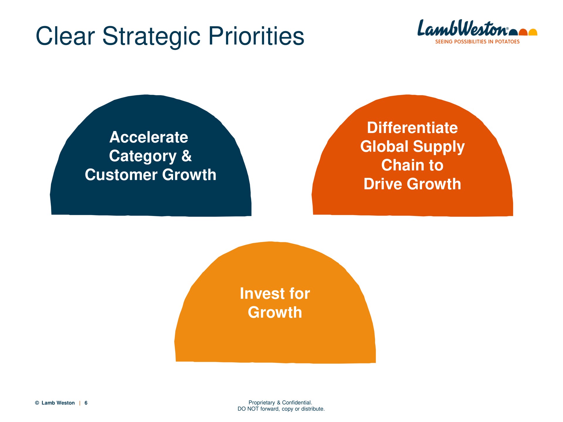 clear strategic priorities | Lamb Weston