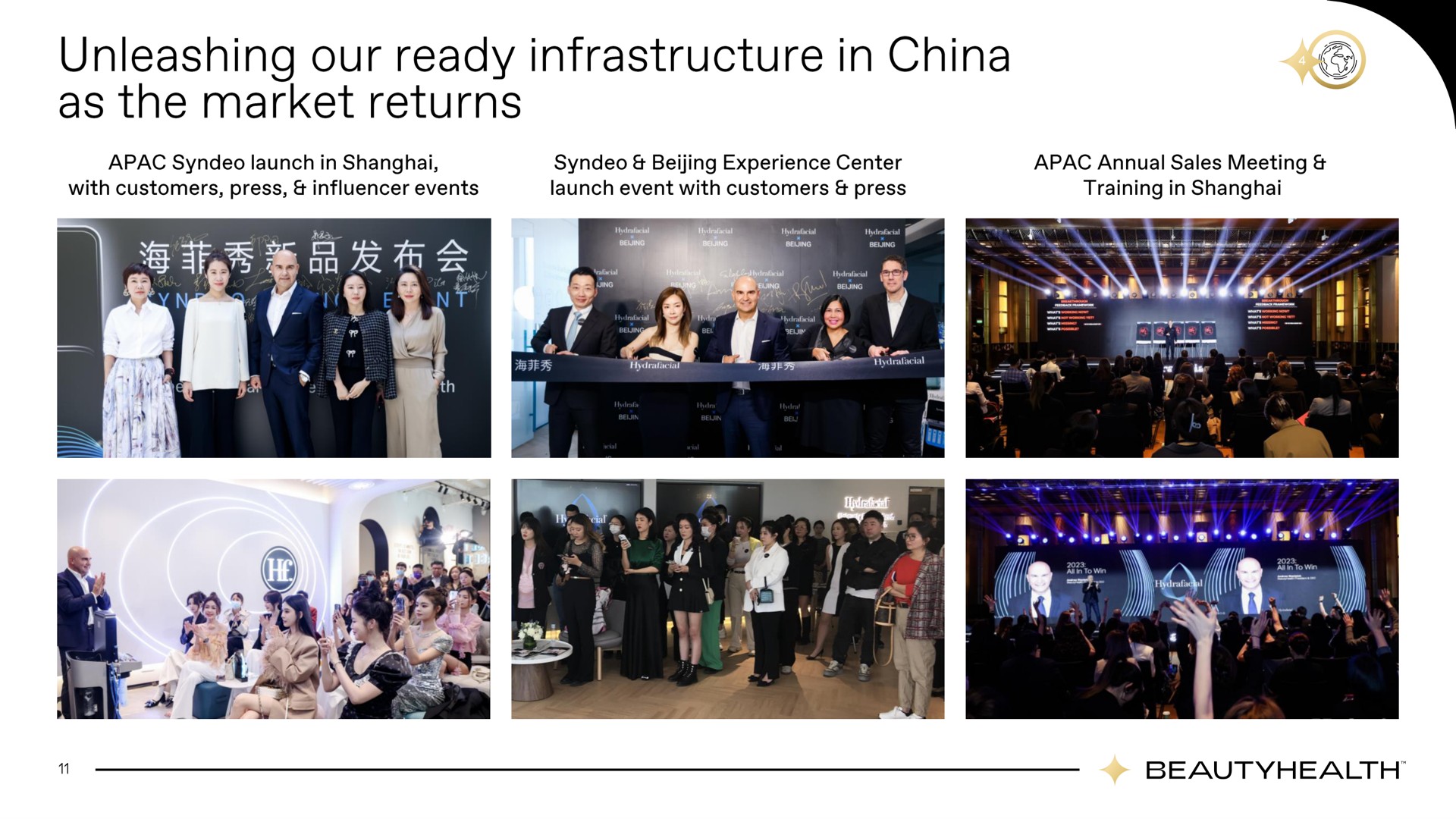 unleashing our ready infrastructure in china as the market returns | Hydrafacial