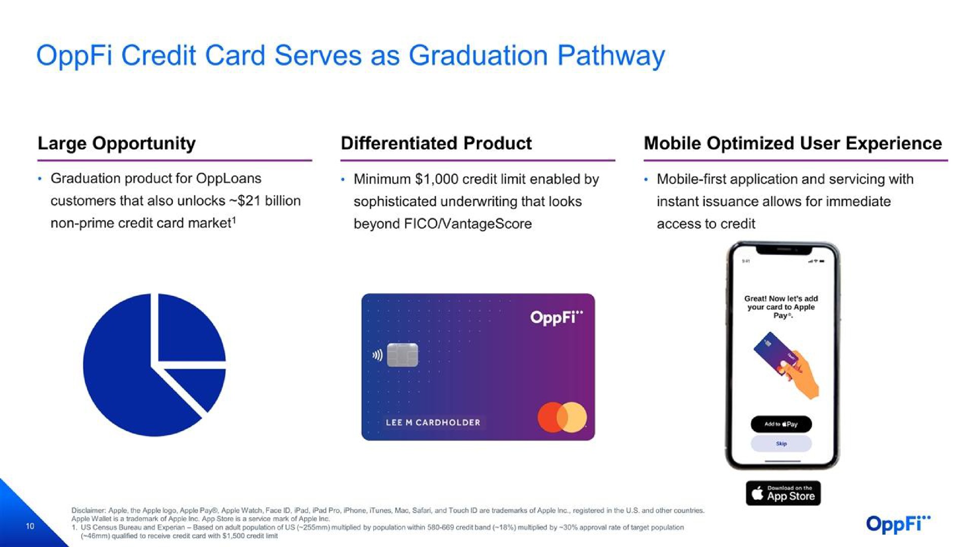 credit card serves as graduation pathway | OppFi