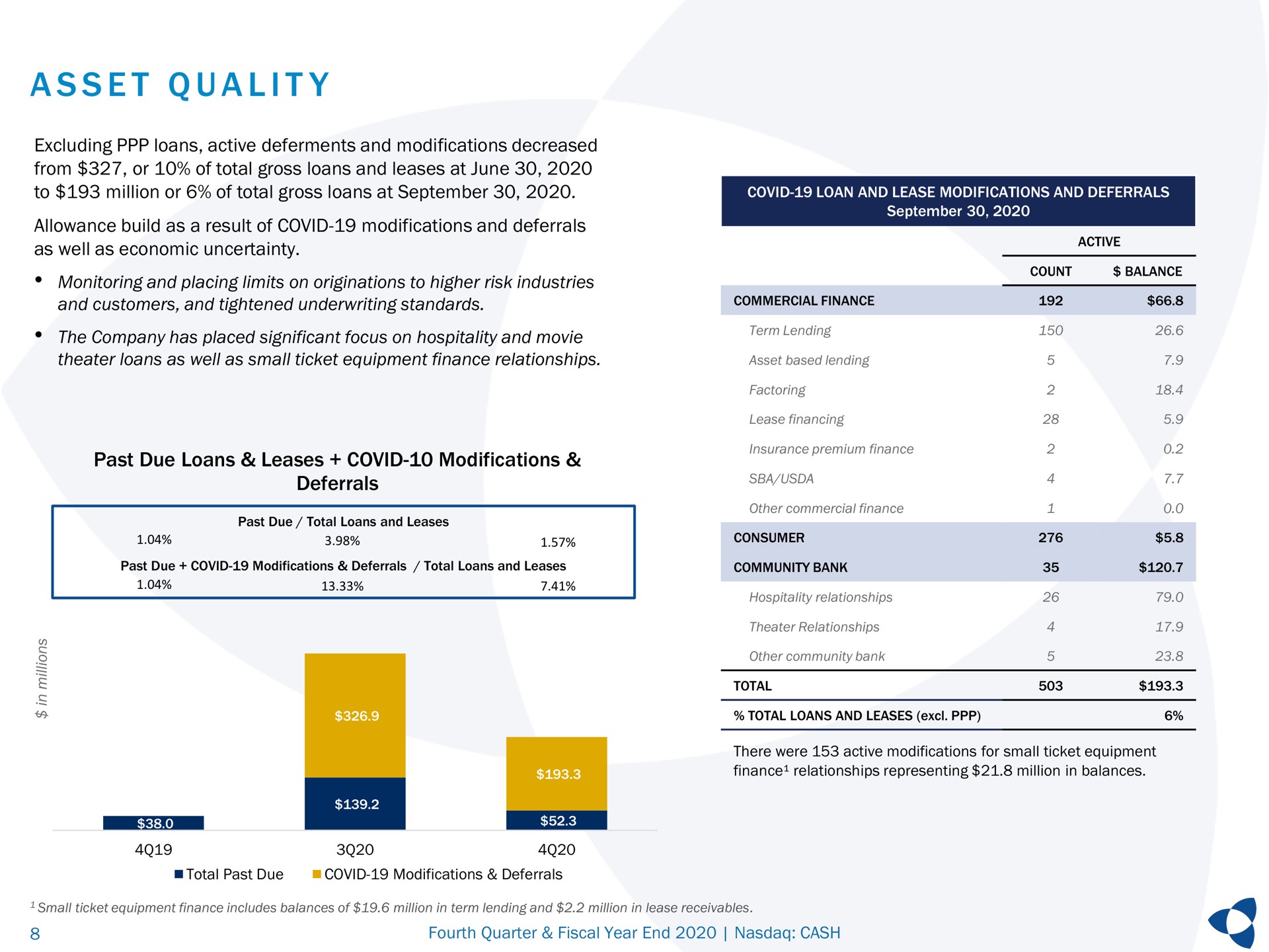 a a i asset quality as well as economic uncertainty and customers and tightened underwriting standards the company has placed significant focus on hospitality and movie lending | Pathward Financial