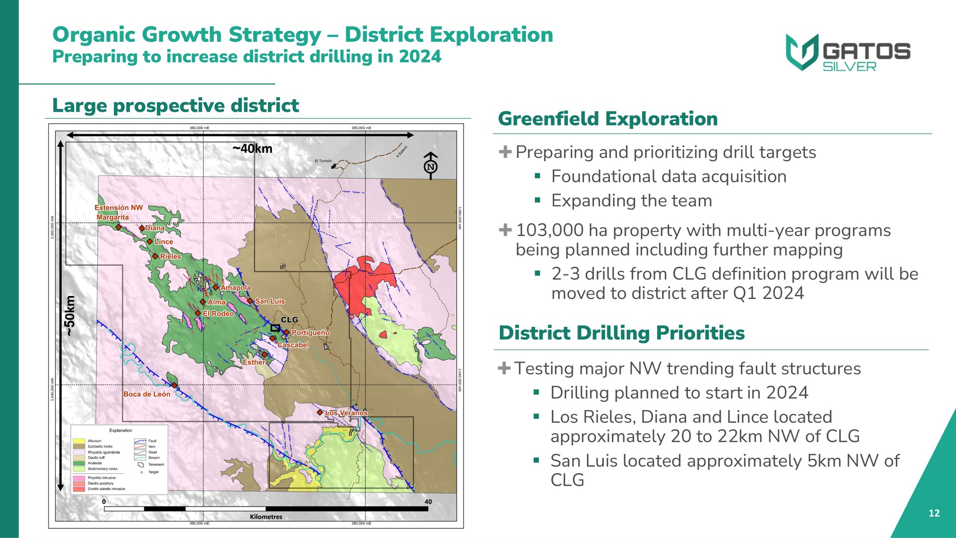 organic growth strategy district exploration preparing to increase district drilling in large prospective district exploration preparing and drill targets foundational data acquisition expanding the team property with year programs being planned including further mapping drills from definition program will be moved to district after district drilling priorities testing major trending fault structures drilling planned to start in and located approximately to of san located approximately of | Gatos Silver
