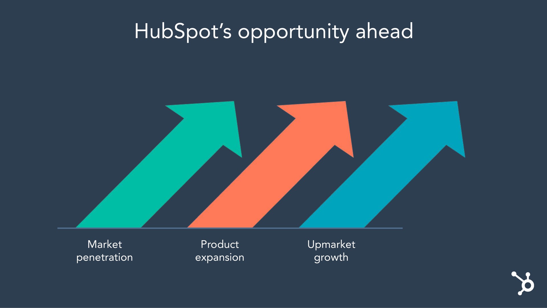 opportunity ahead | Hubspot