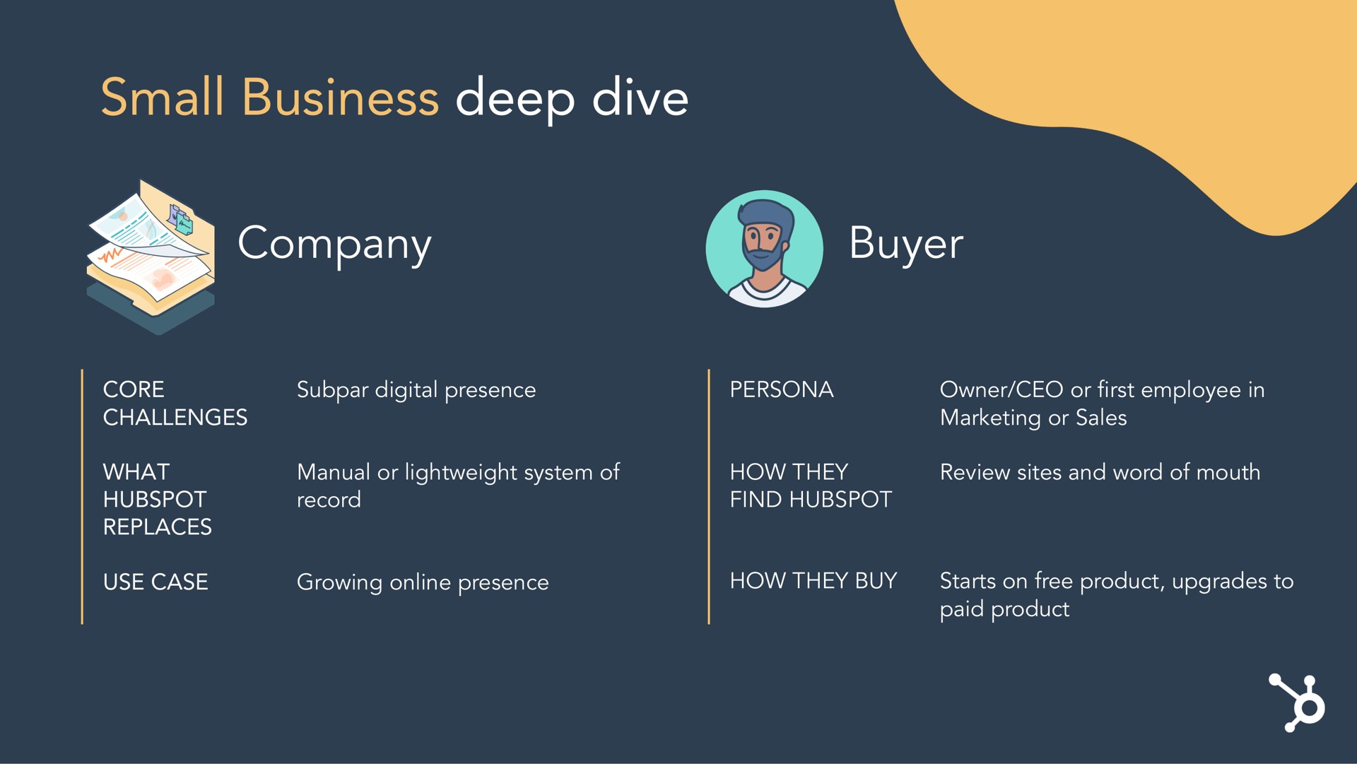 small business deep dive company buyer be | Hubspot