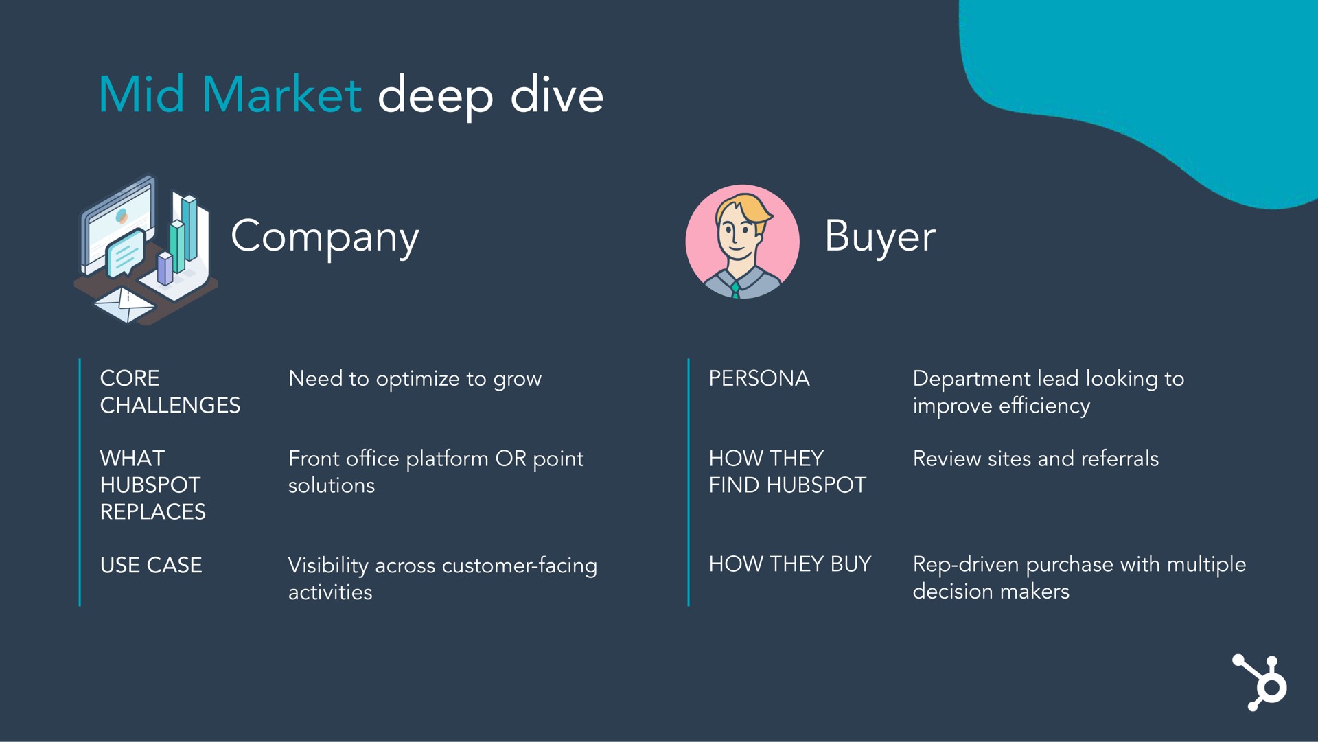 mid market deep dive company buyer | Hubspot