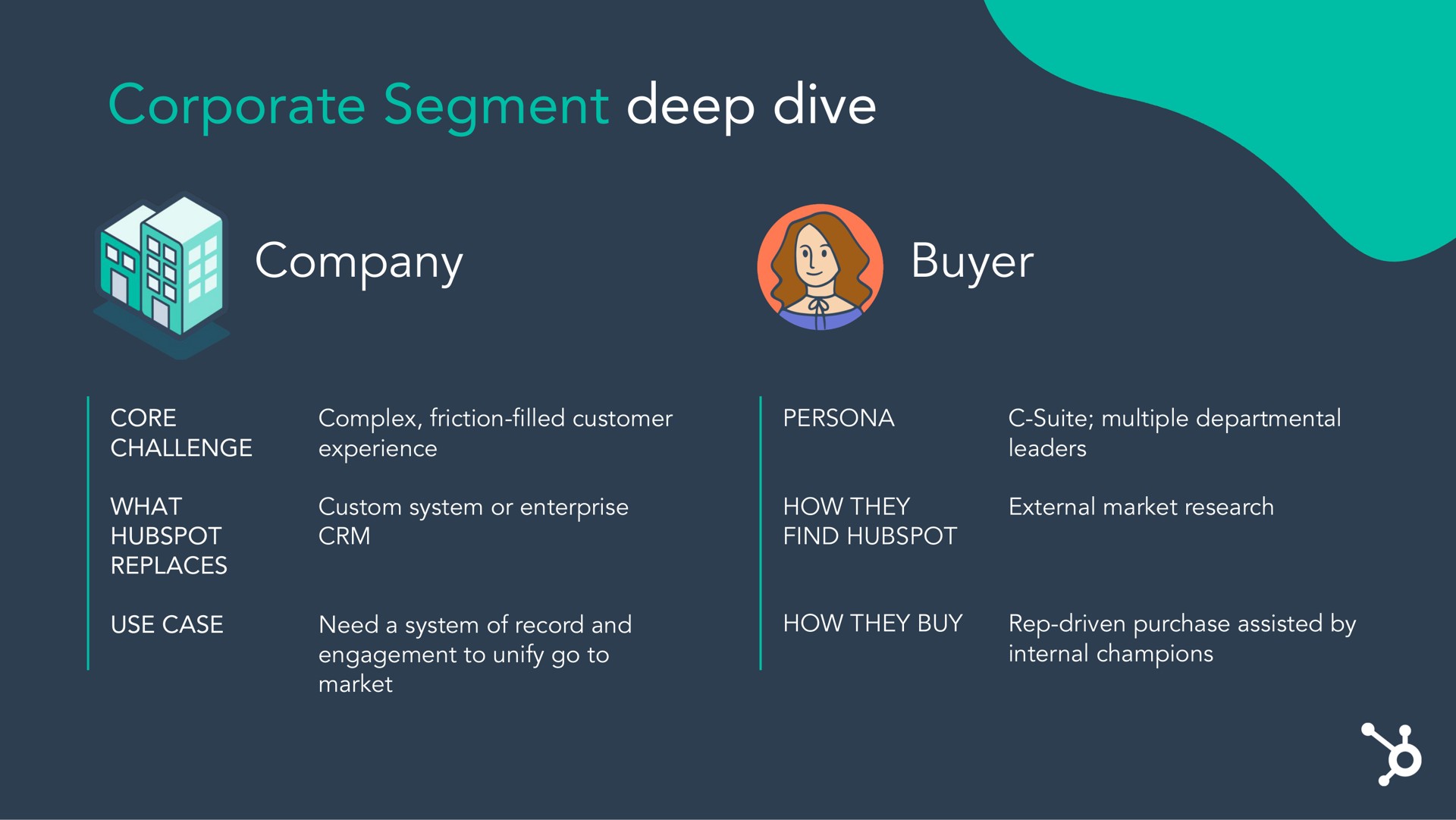 corporate segment deep dive we buyer | Hubspot