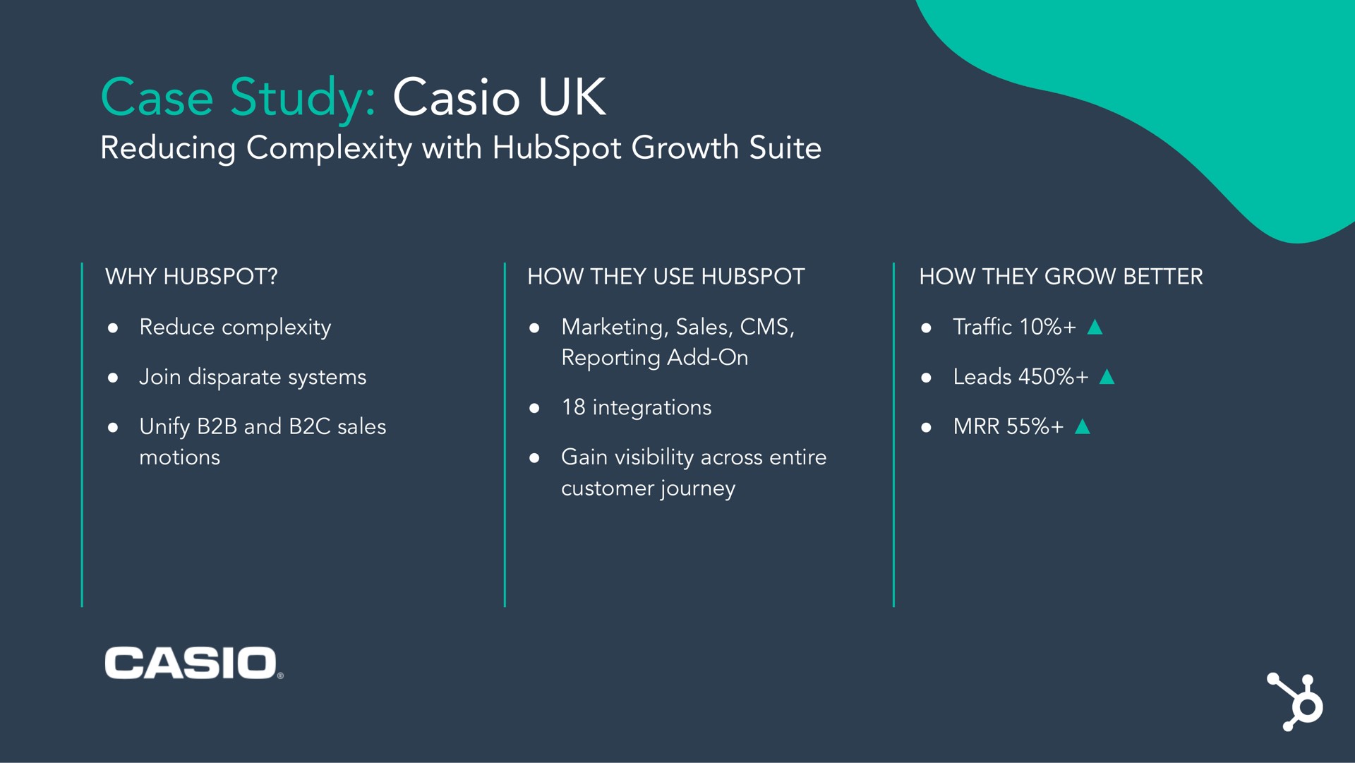 case study | Hubspot