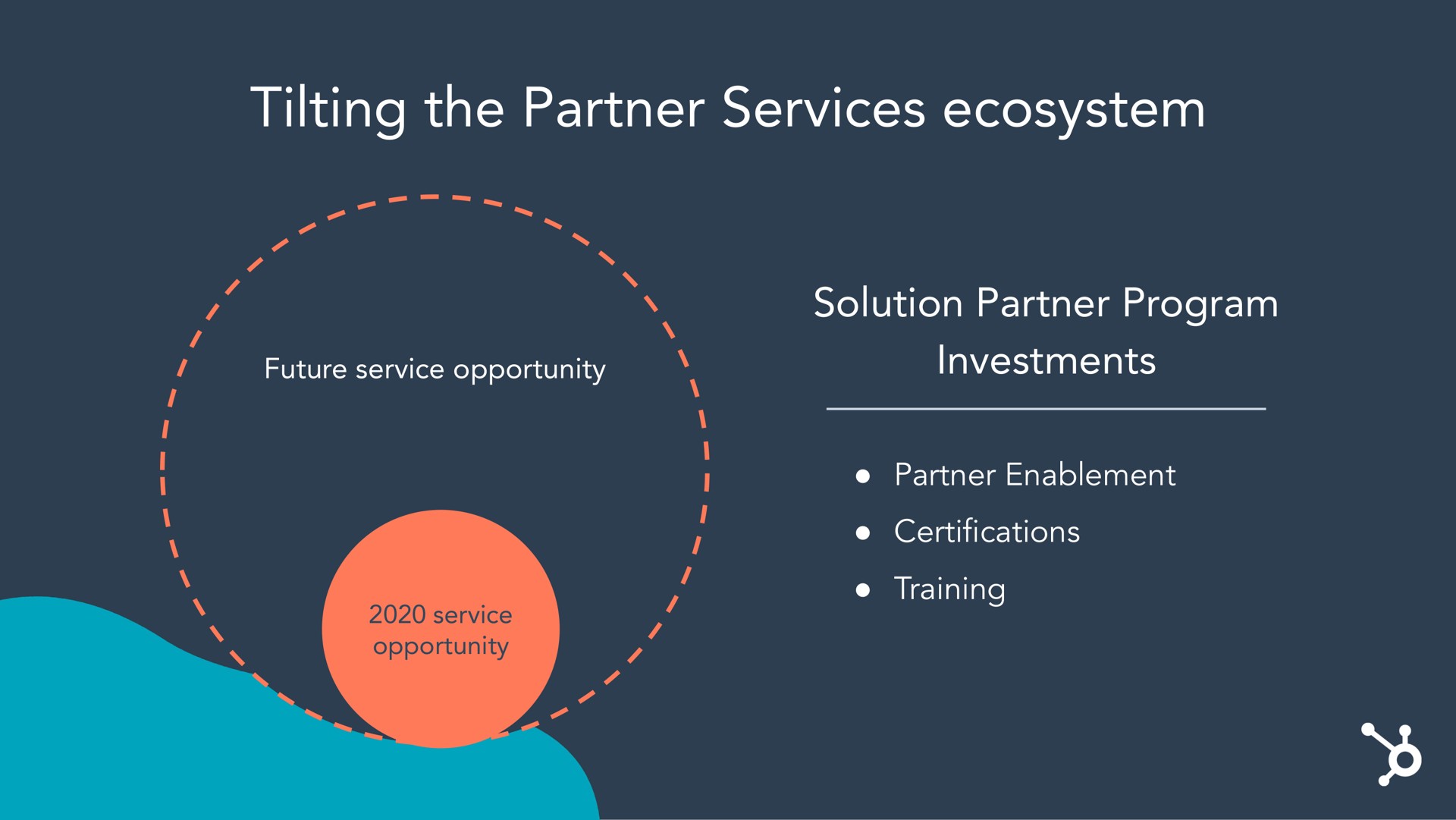 tilting the partner services ecosystem | Hubspot