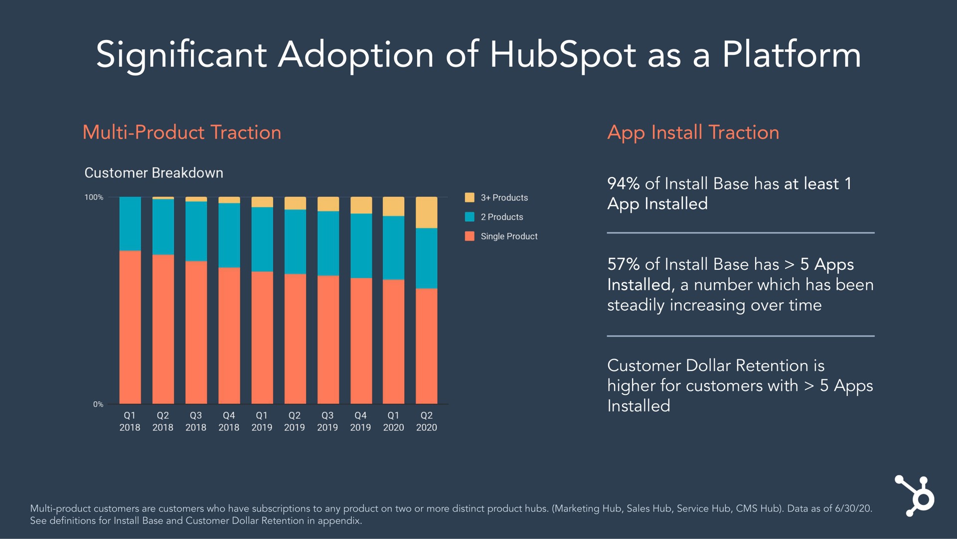 cant adoption of as a platform significant | Hubspot