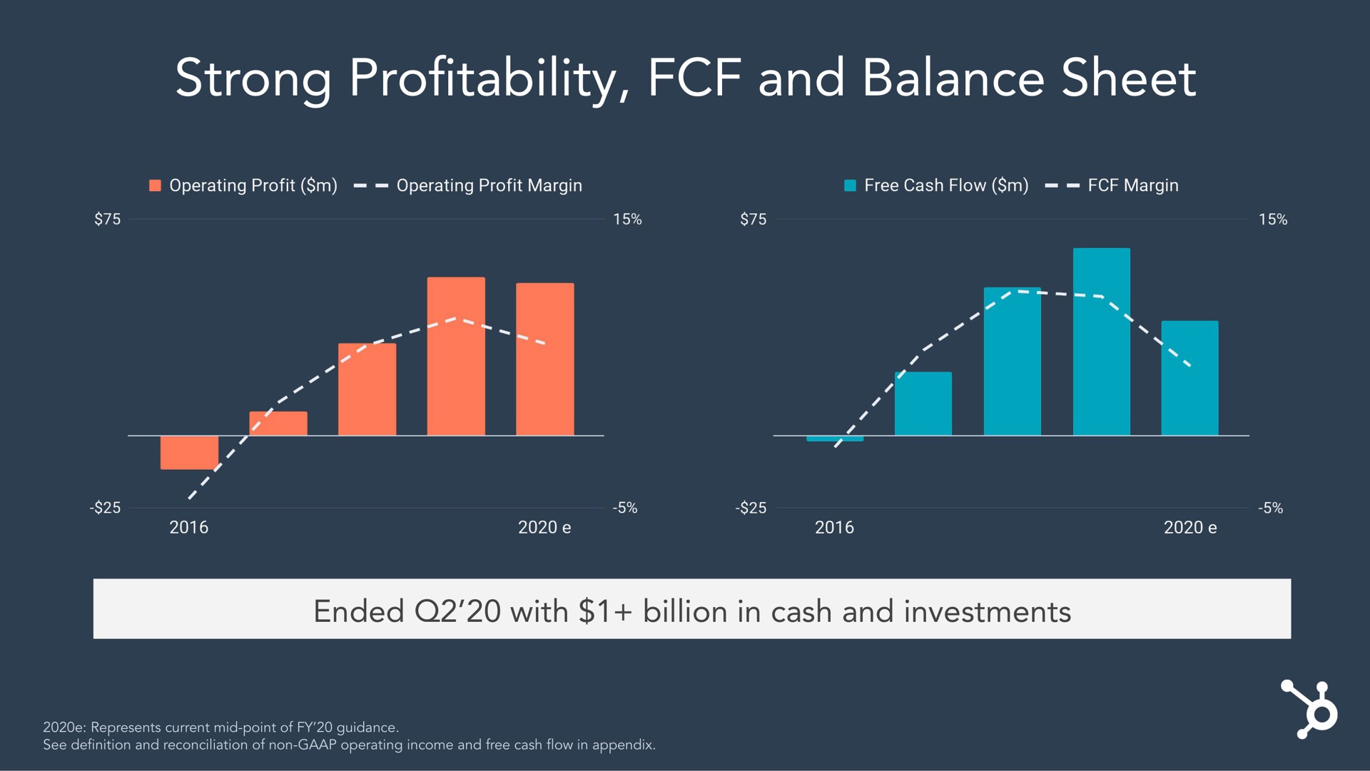 strong pro and balance sheet profitability a | Hubspot
