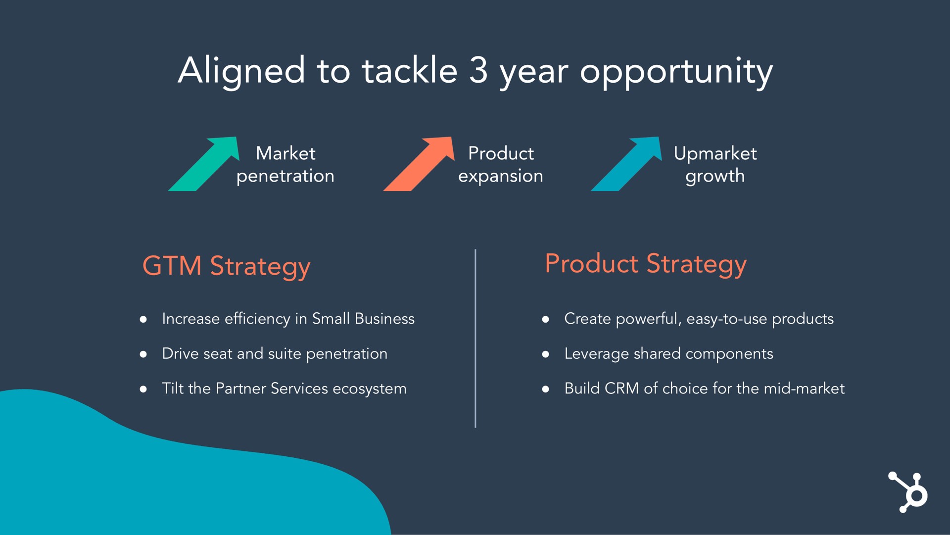 aligned to tackle year opportunity | Hubspot