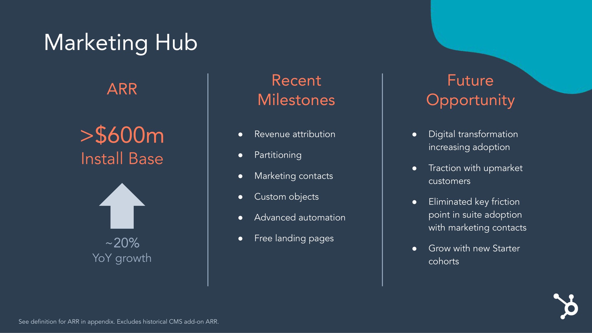 marketing hub | Hubspot
