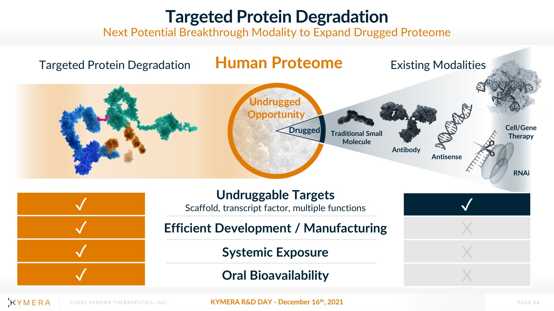 targeted protein degradation | Kymera