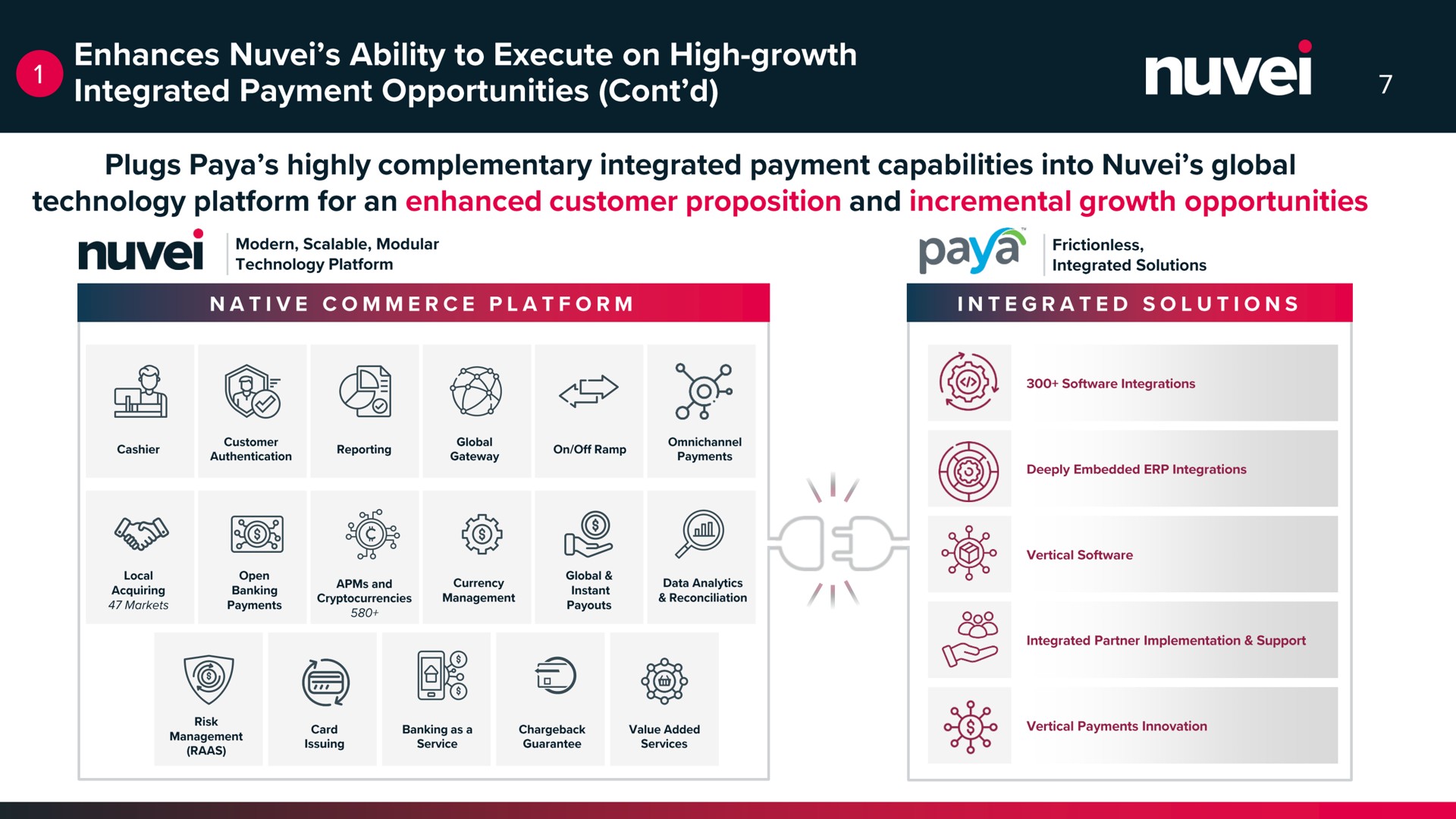 enhances ability to execute on high growth integrated payment opportunities plugs highly complementary integrated payment capabilities into global a geo is | Nuvei
