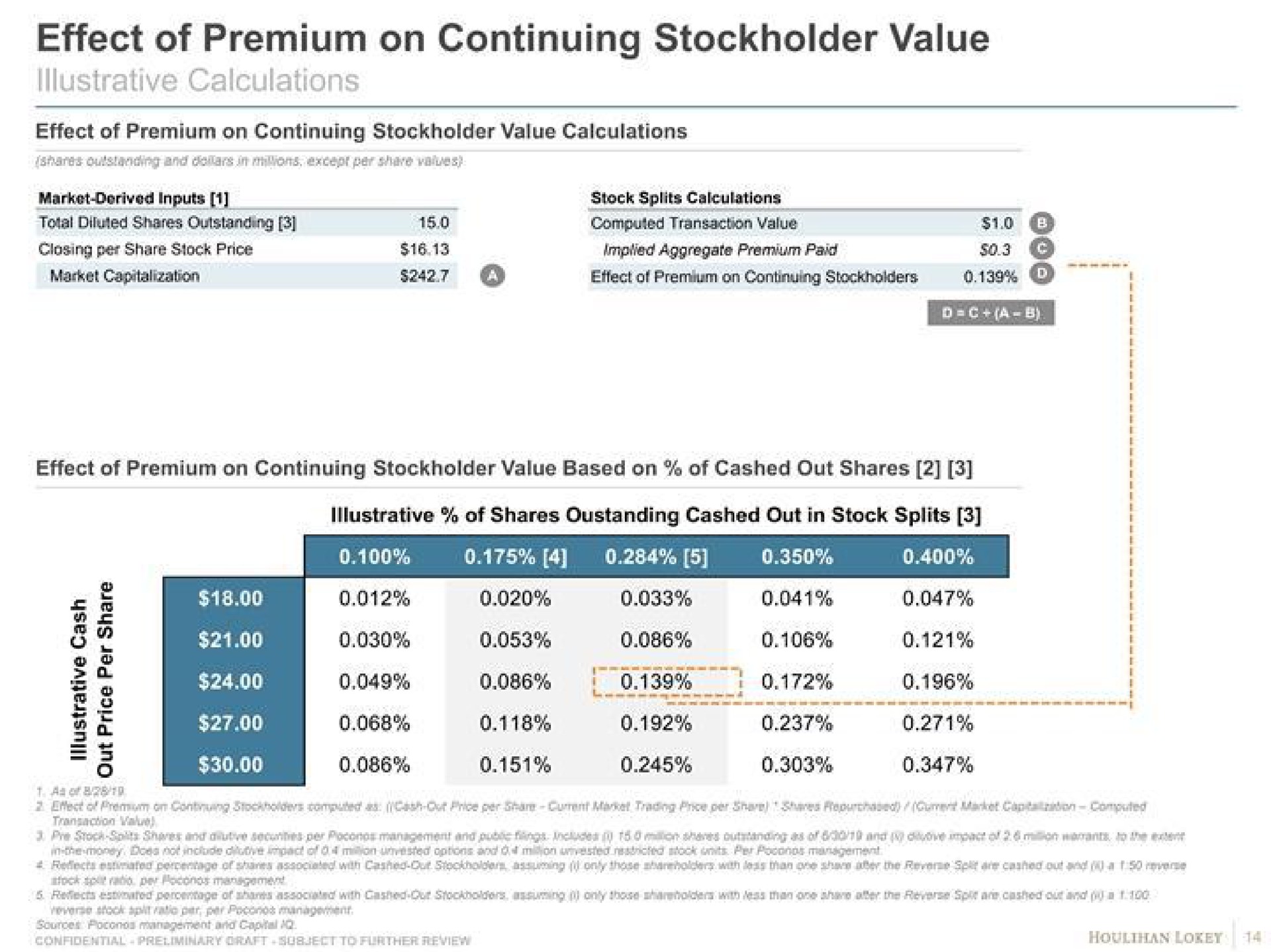 effect of premium on continuing stockholder value market capitalization a effect of premium on continuing stockholders be as a | Houlihan Lokey