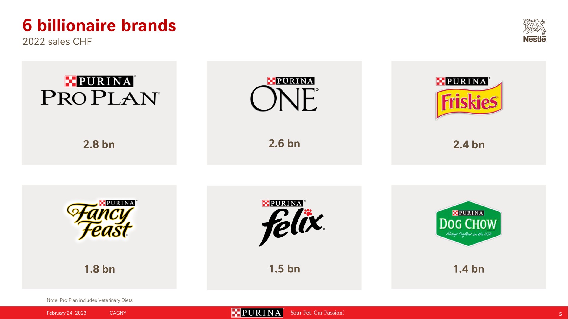 billionaire brands pro plan one oust | Nestle