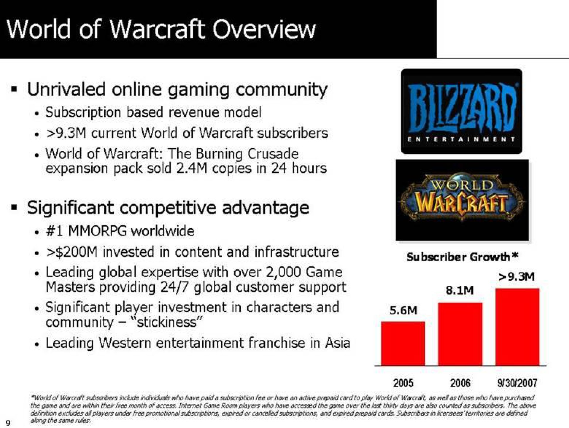 world of warcraft overview | Activision Blizzard