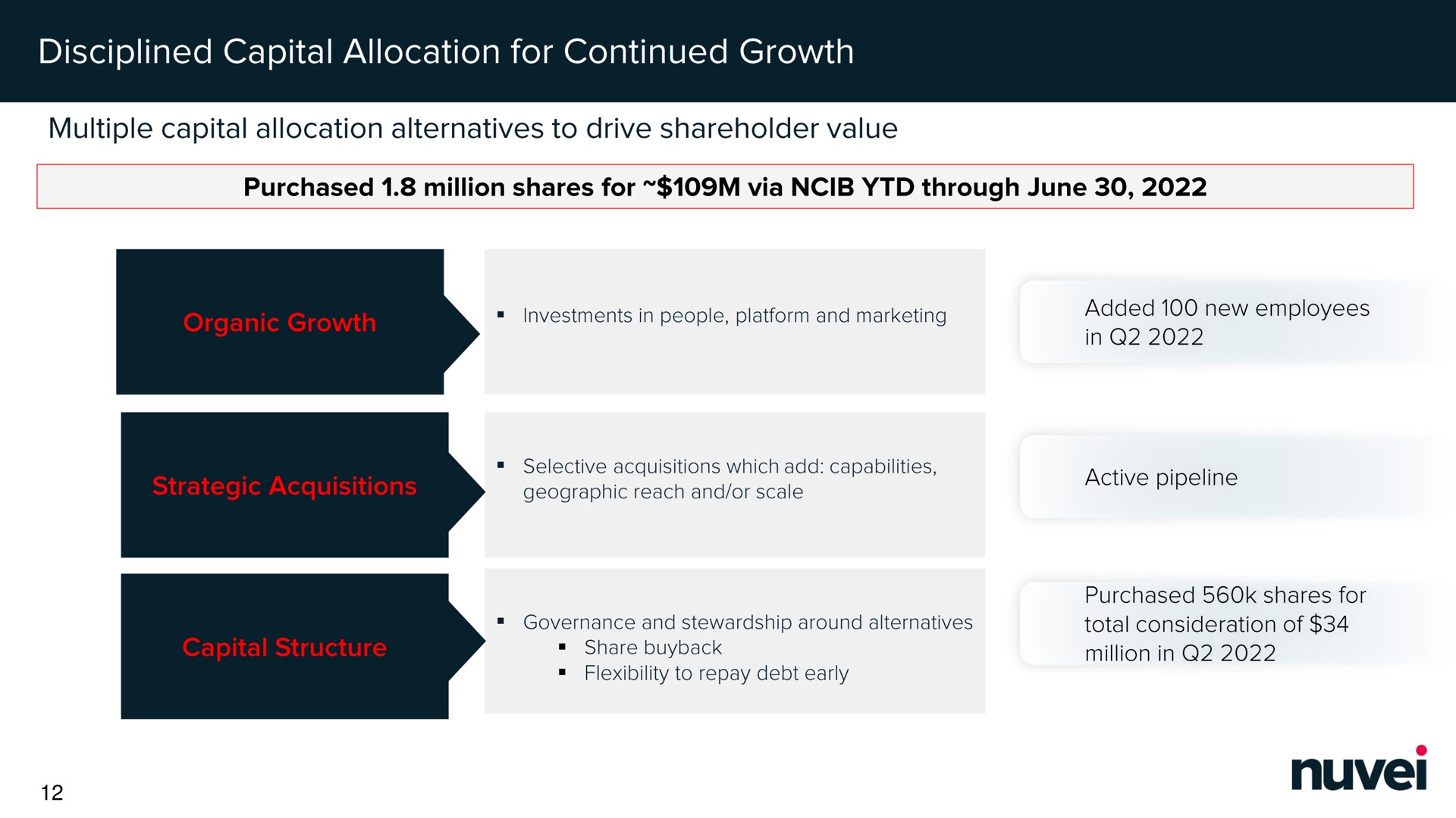 disciplined capital allocation for continued growth multiple capital allocation alternatives to drive shareholder value purchased million shares for via through june in share million in | Nuvei