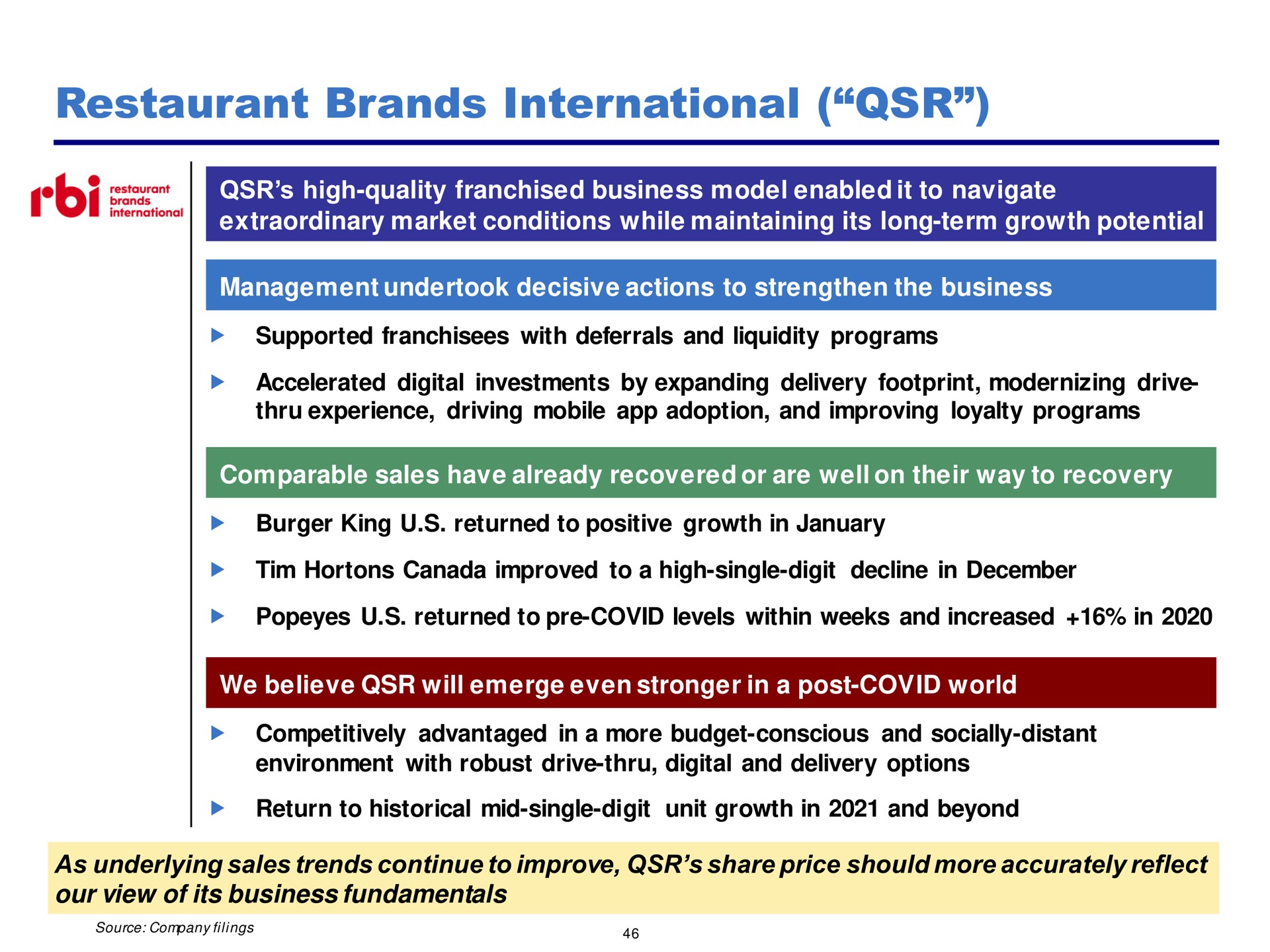 restaurant brands international | Pershing Square