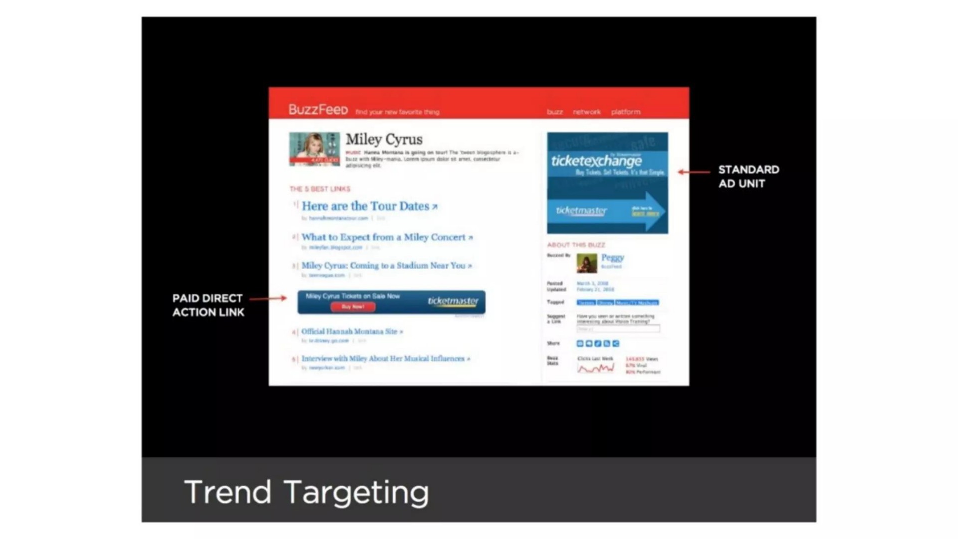 action link i trend targeting | BuzzFeed