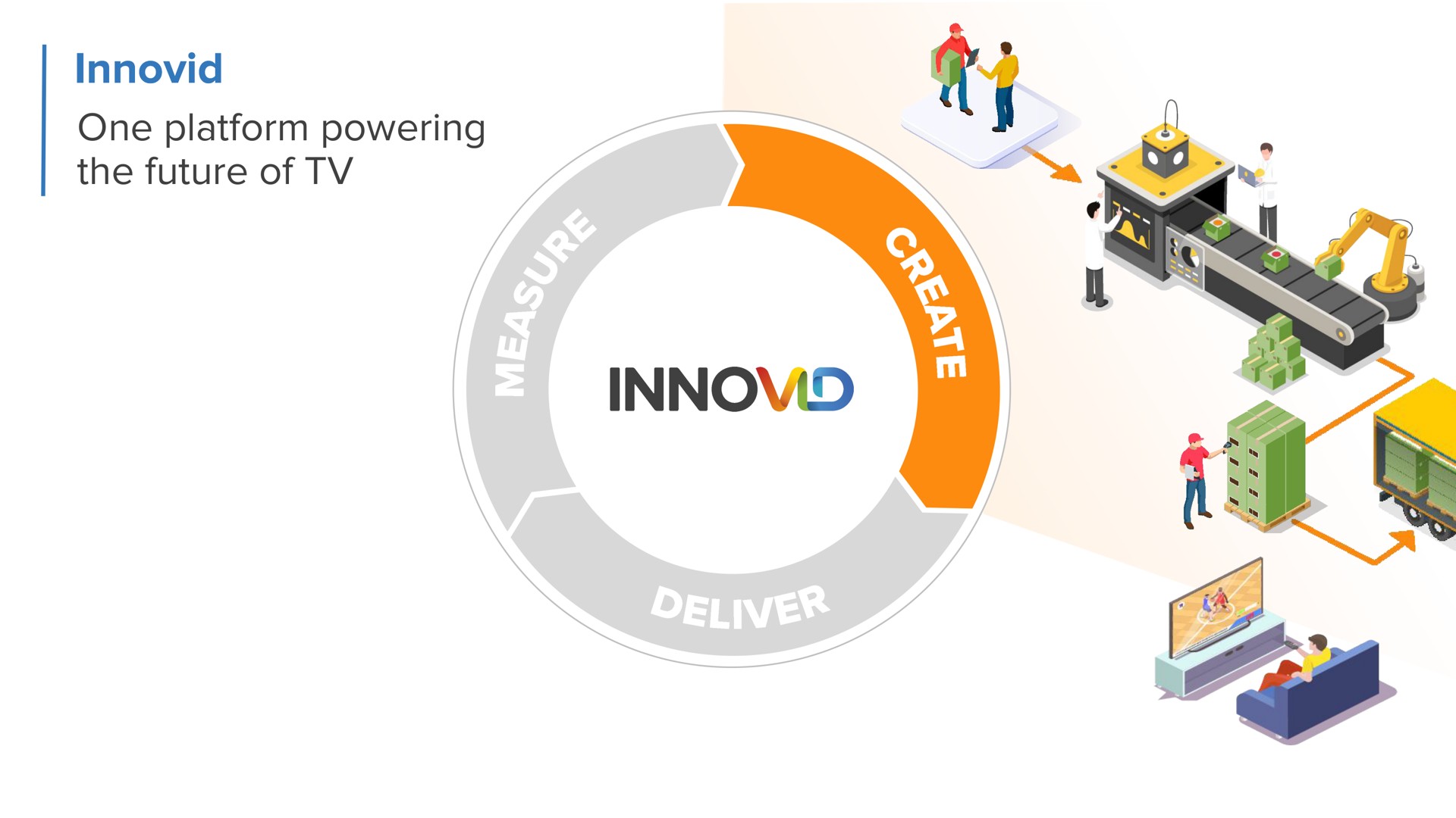 one platform powering the future of | Innovid