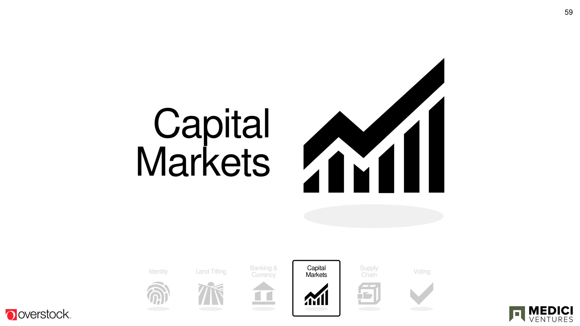 capital markets | Overstock