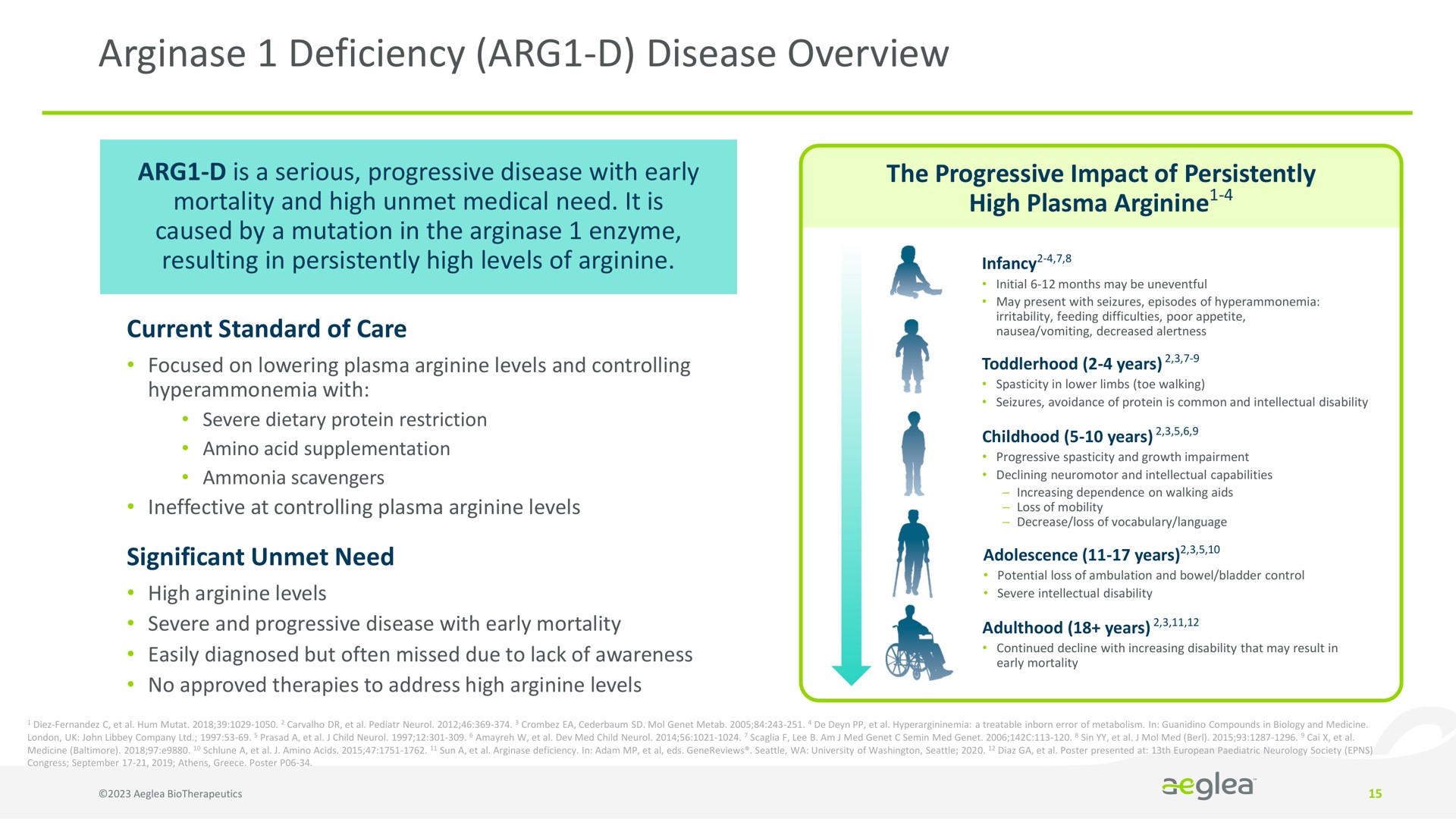 deficiency disease overview | Aeglea BioTherapeutics