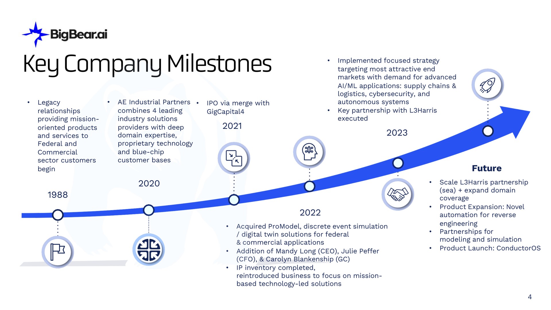 key company milestones errant | Bigbear AI
