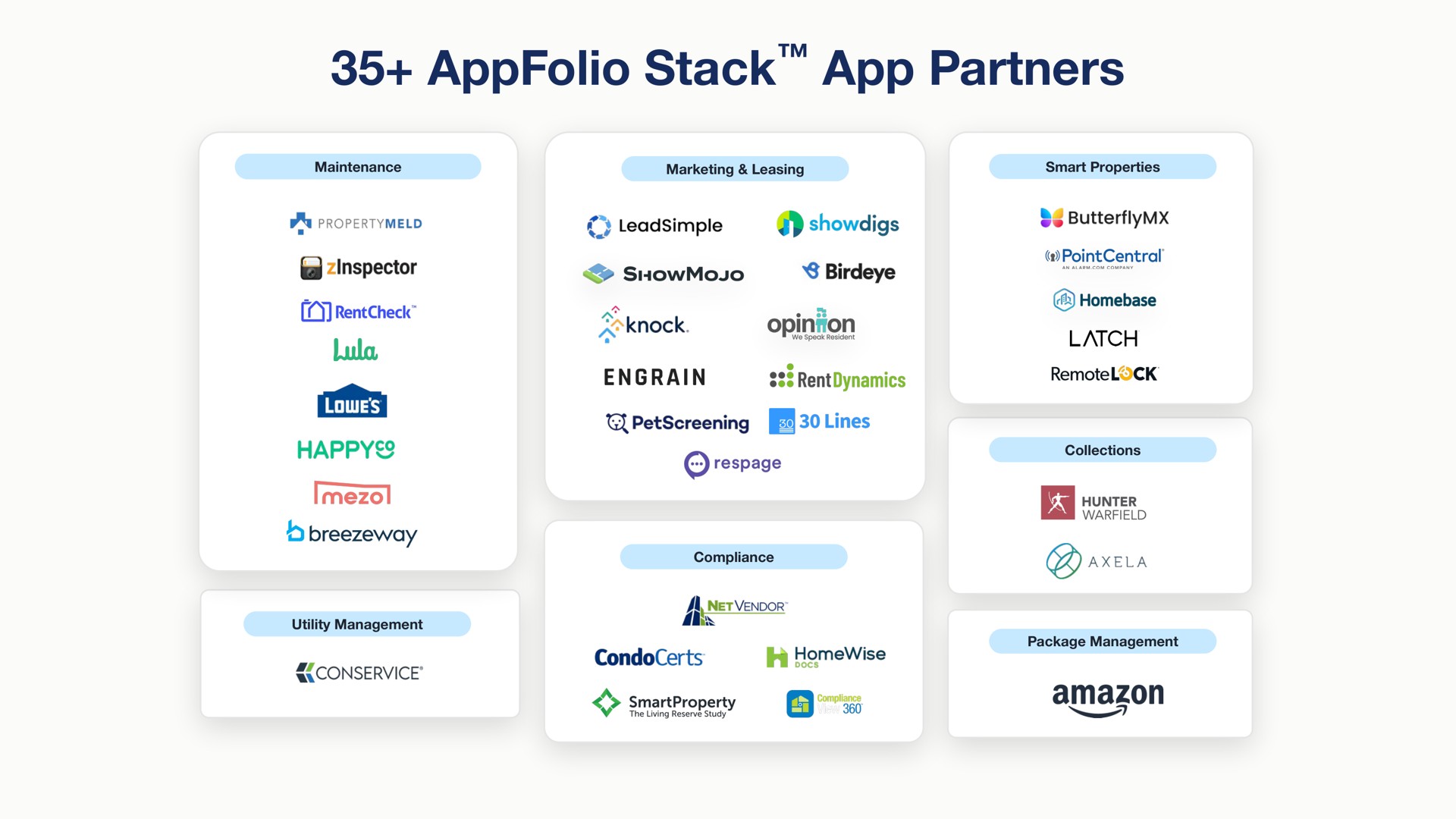 stack partners | AppFolio