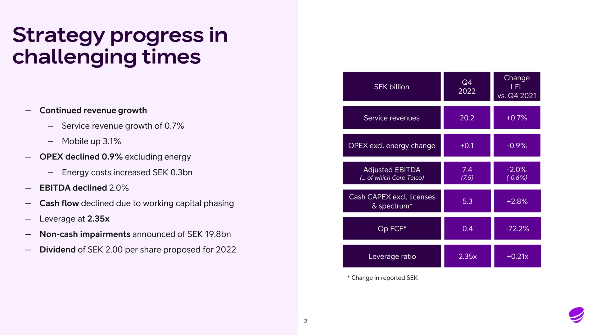 strategy progress in challenging times | Telia Company