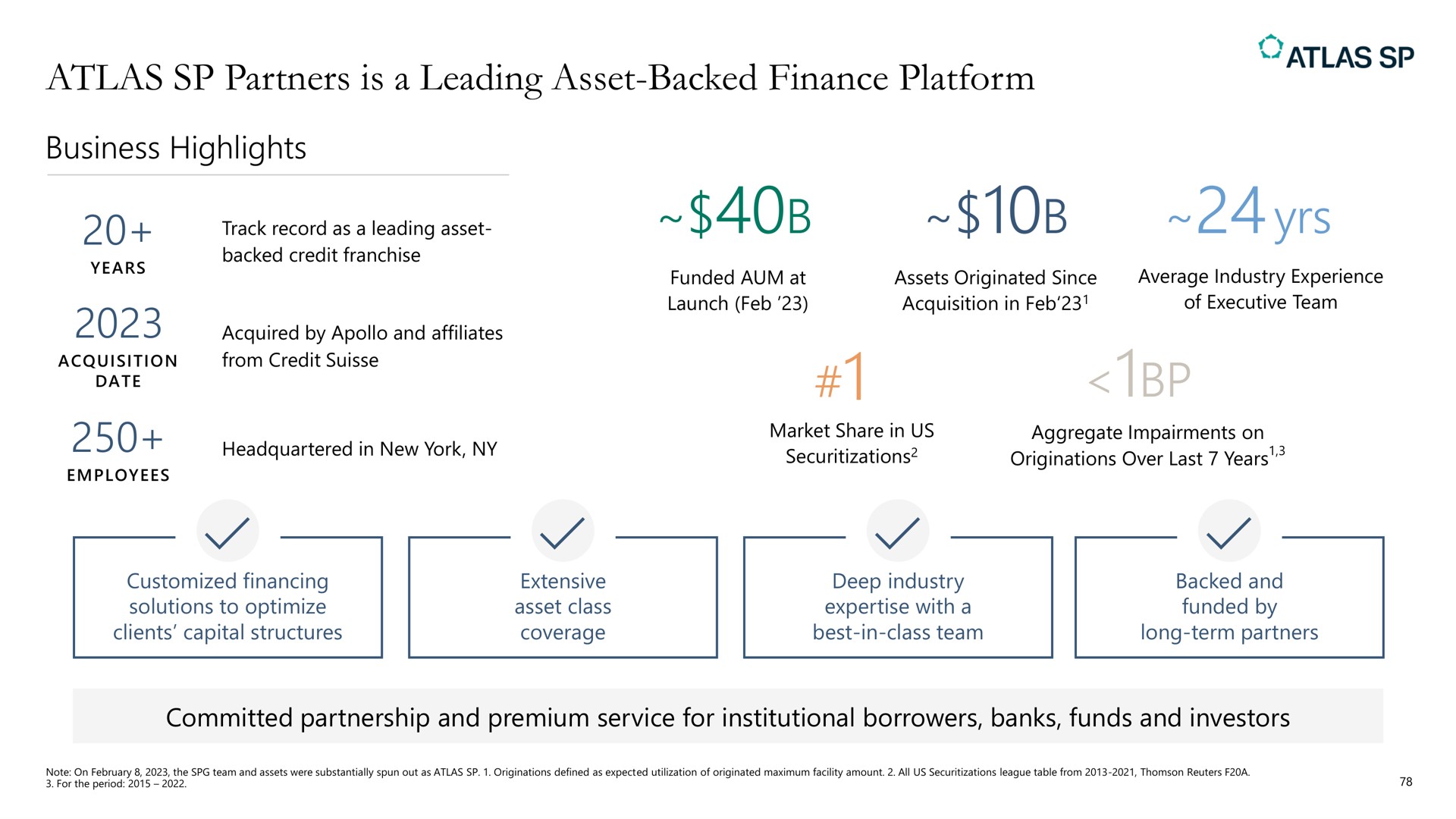 atlas partners is a leading asset backed finance platform yrs | Apollo Global Management