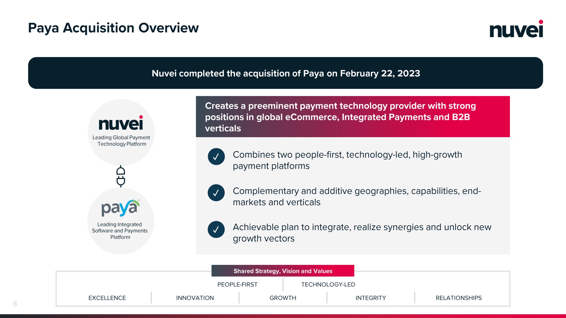 acquisition overview | Nuvei