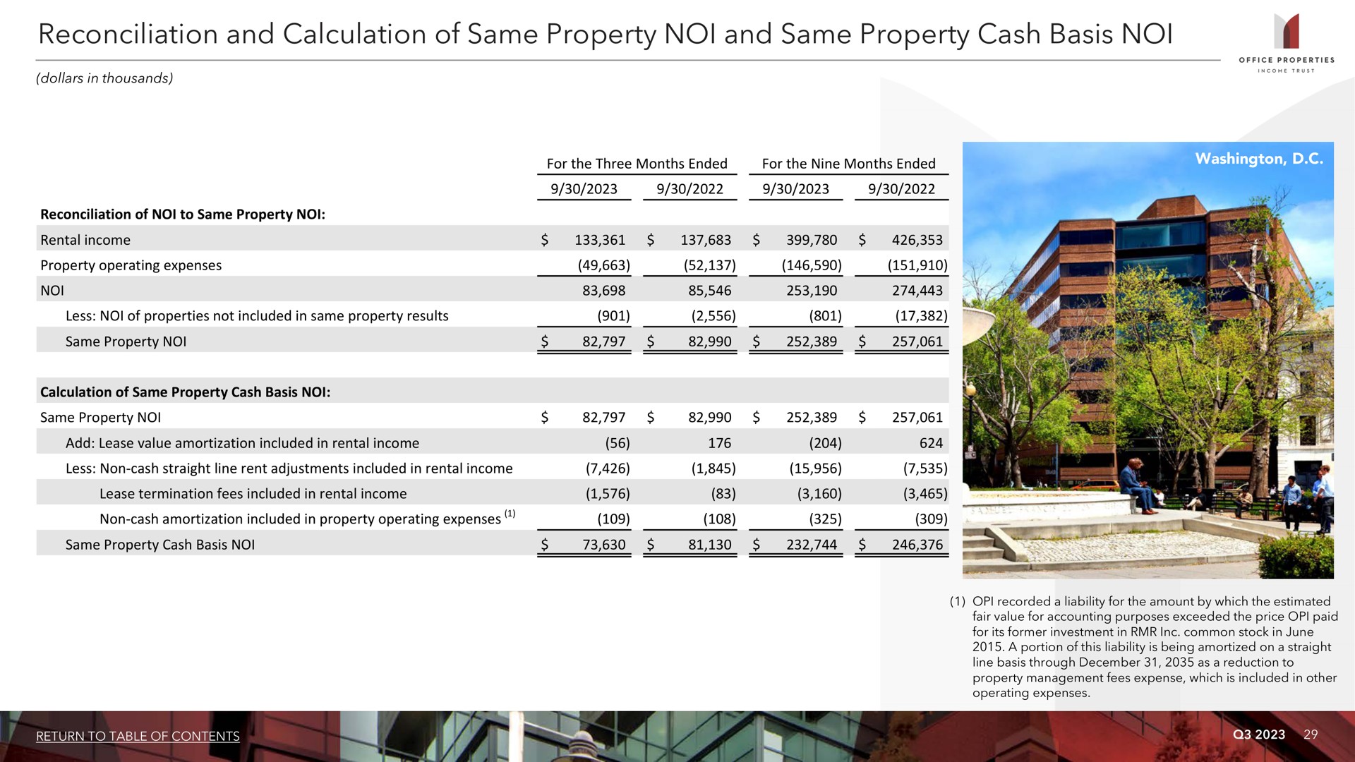 reconciliation and calculation of same property and same property cash basis i | Office Properties Income Trust