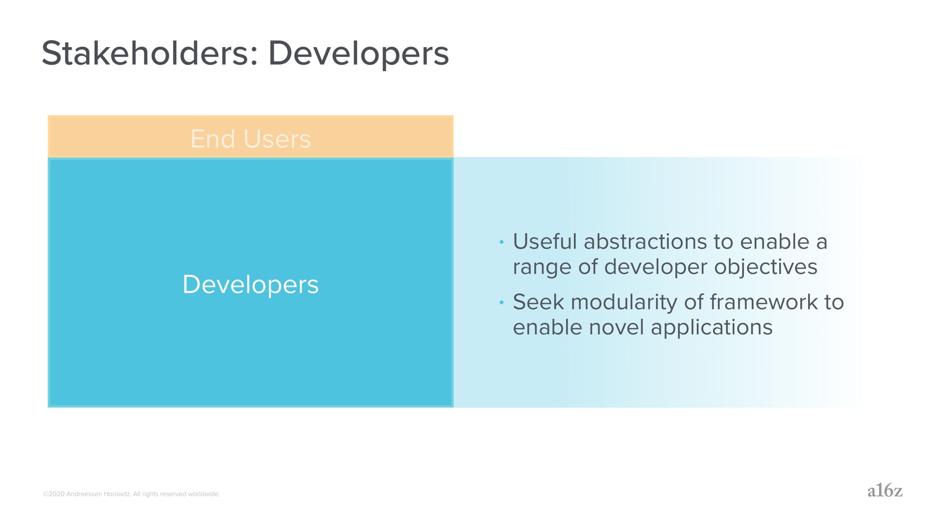 stakeholders developers developers | a16z