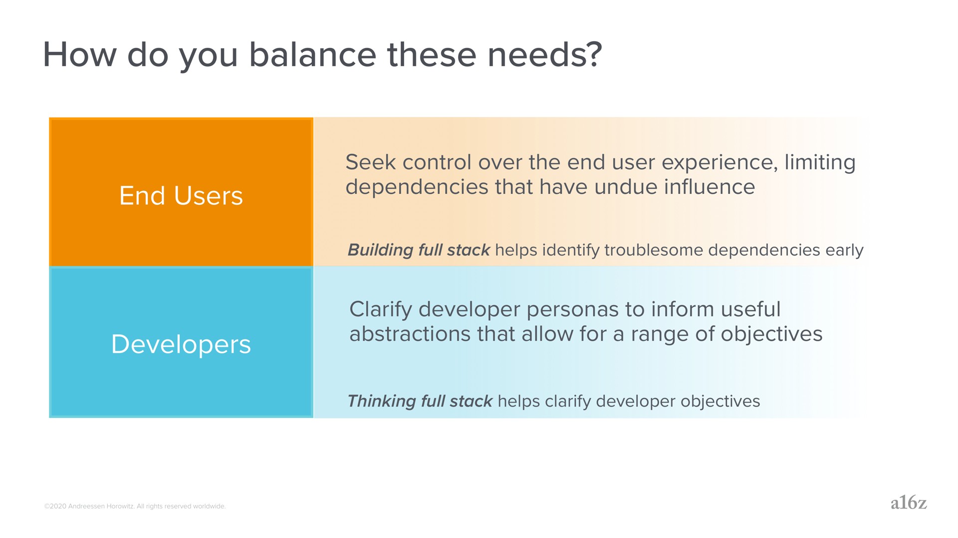 how do you balance these needs end users developers | a16z