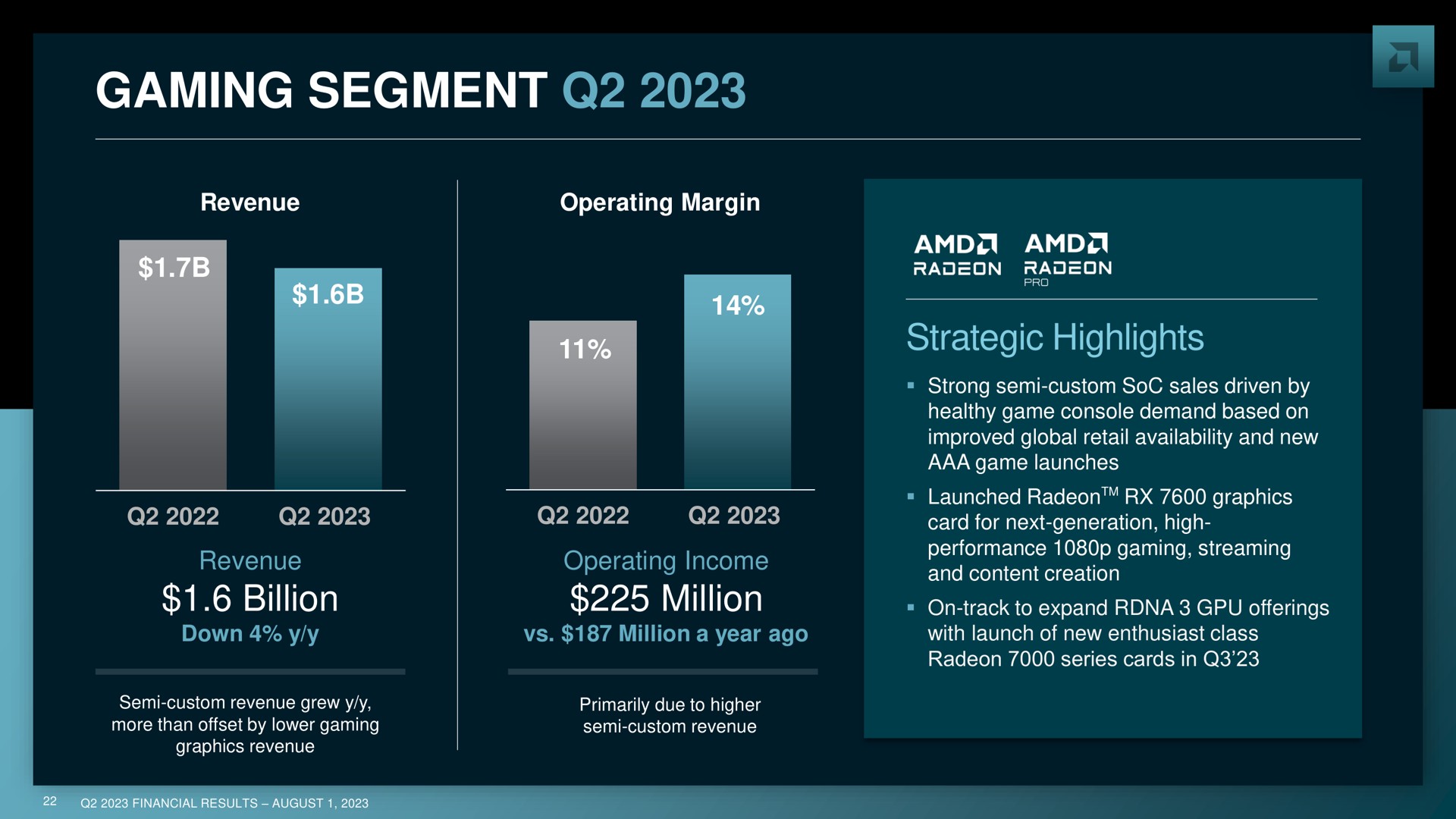 gaming segment | AMD