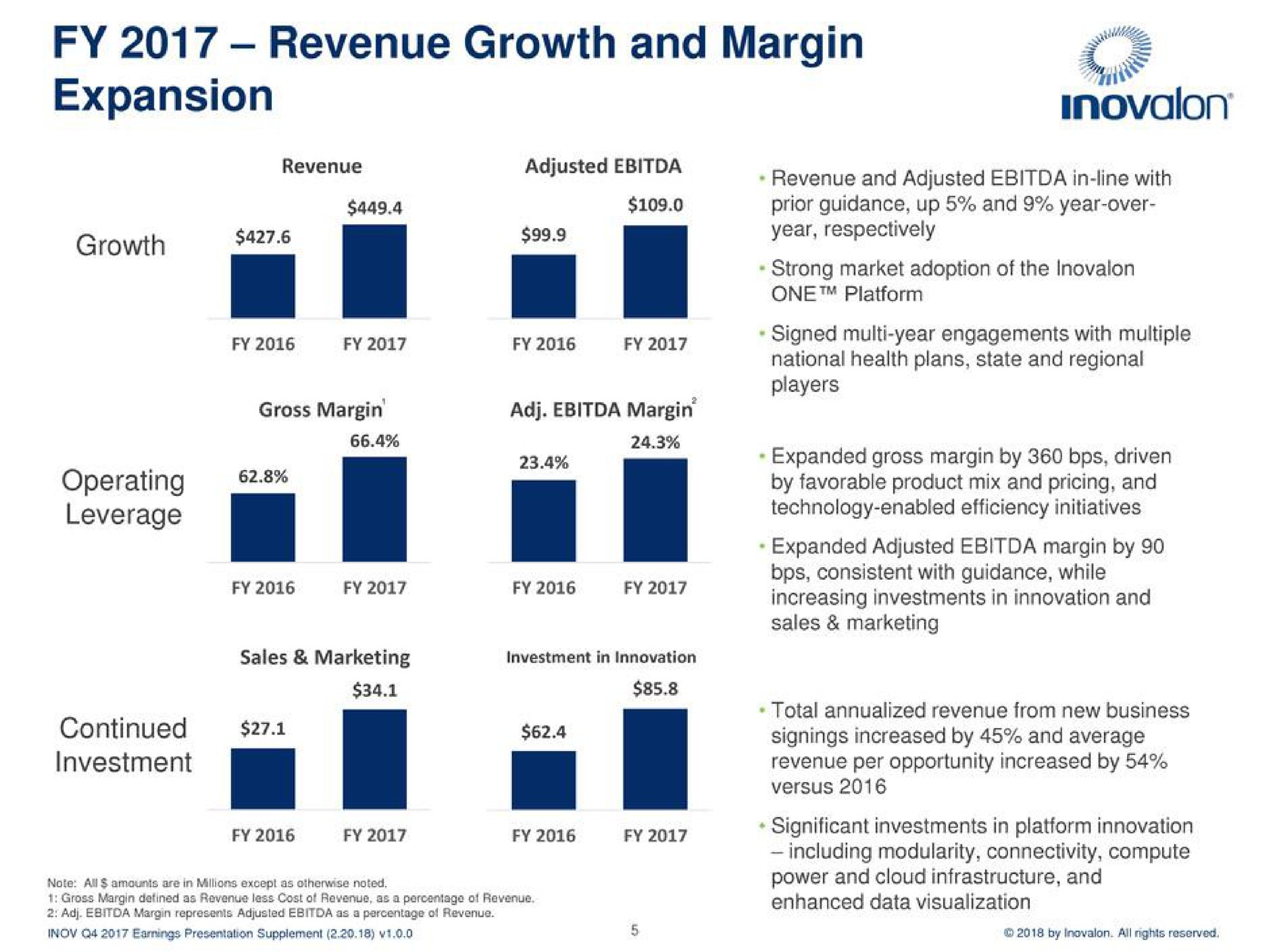revenue growth and margin expansion | Inovalon