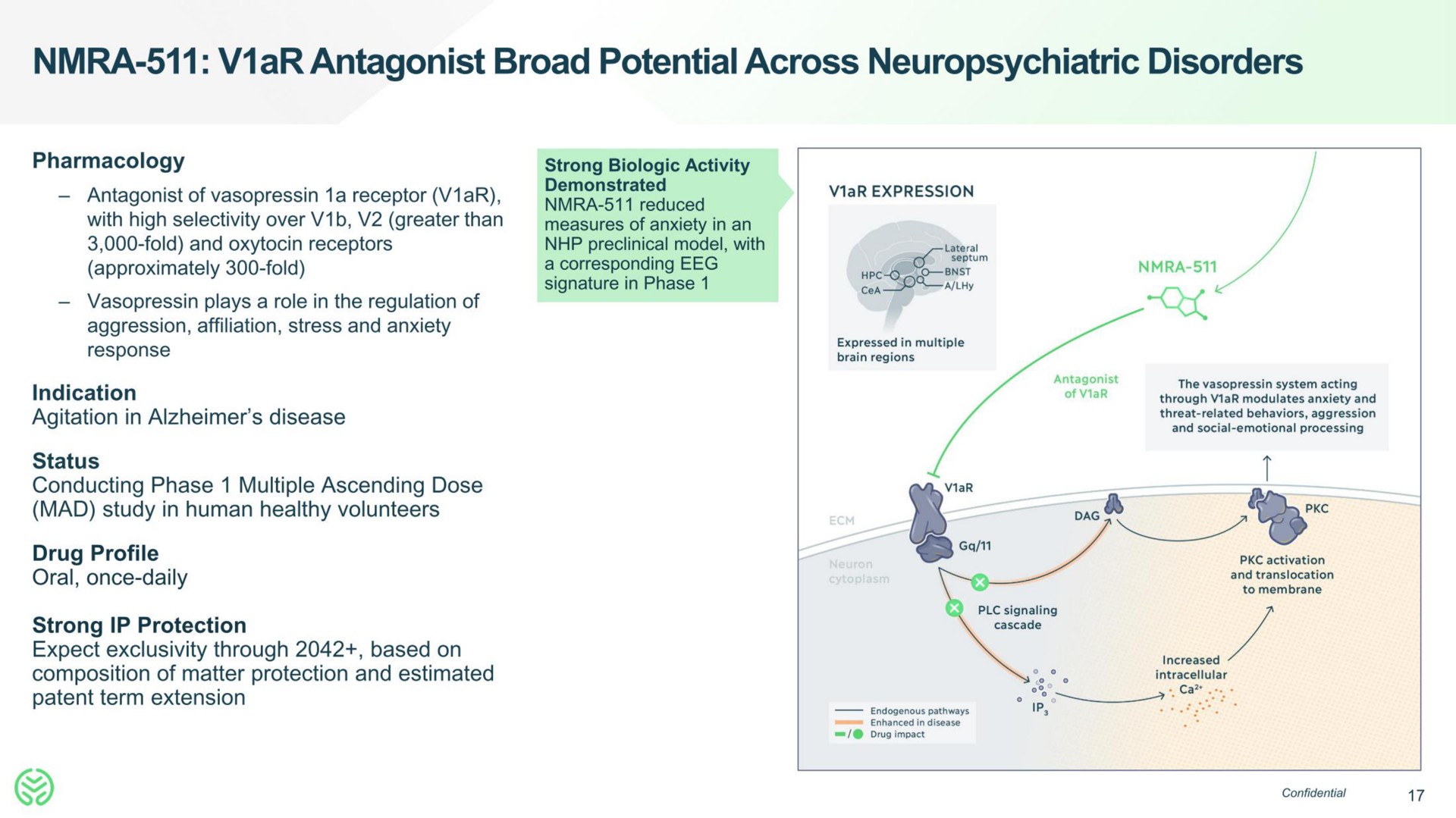 antagonist broad potential across neuropsychiatric disorders i | Neumora Therapeutics