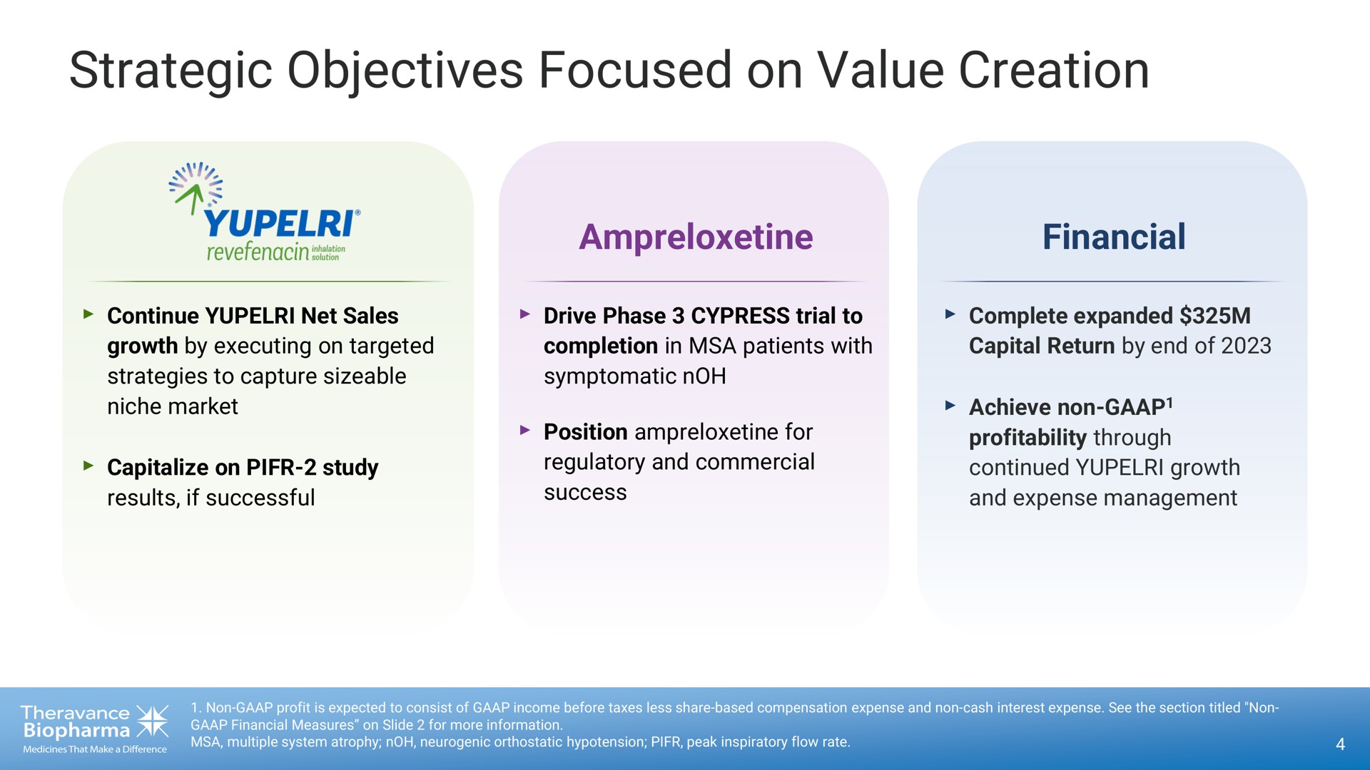 strategic objectives focused on value creation | Theravance Biopharma