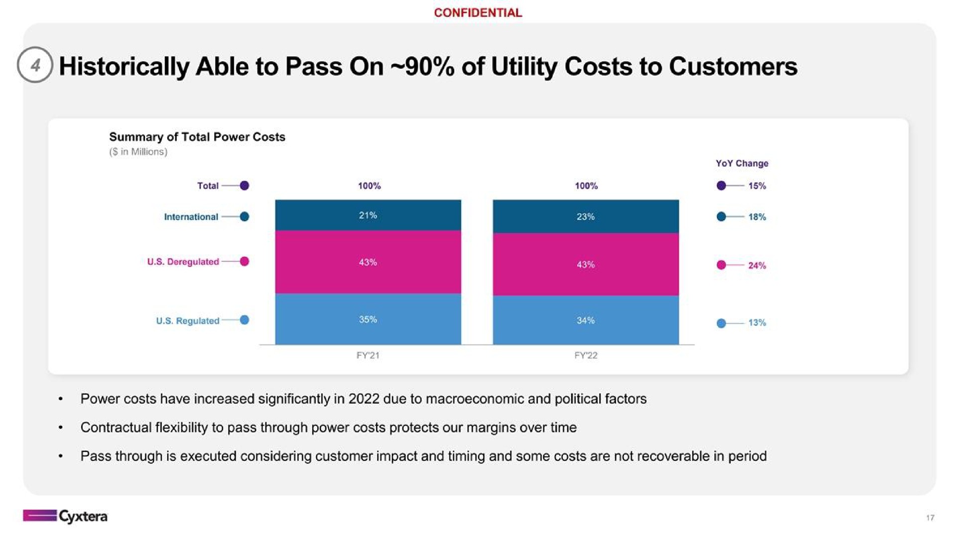 historically able to pass on of utility costs to customers | Cyxtera