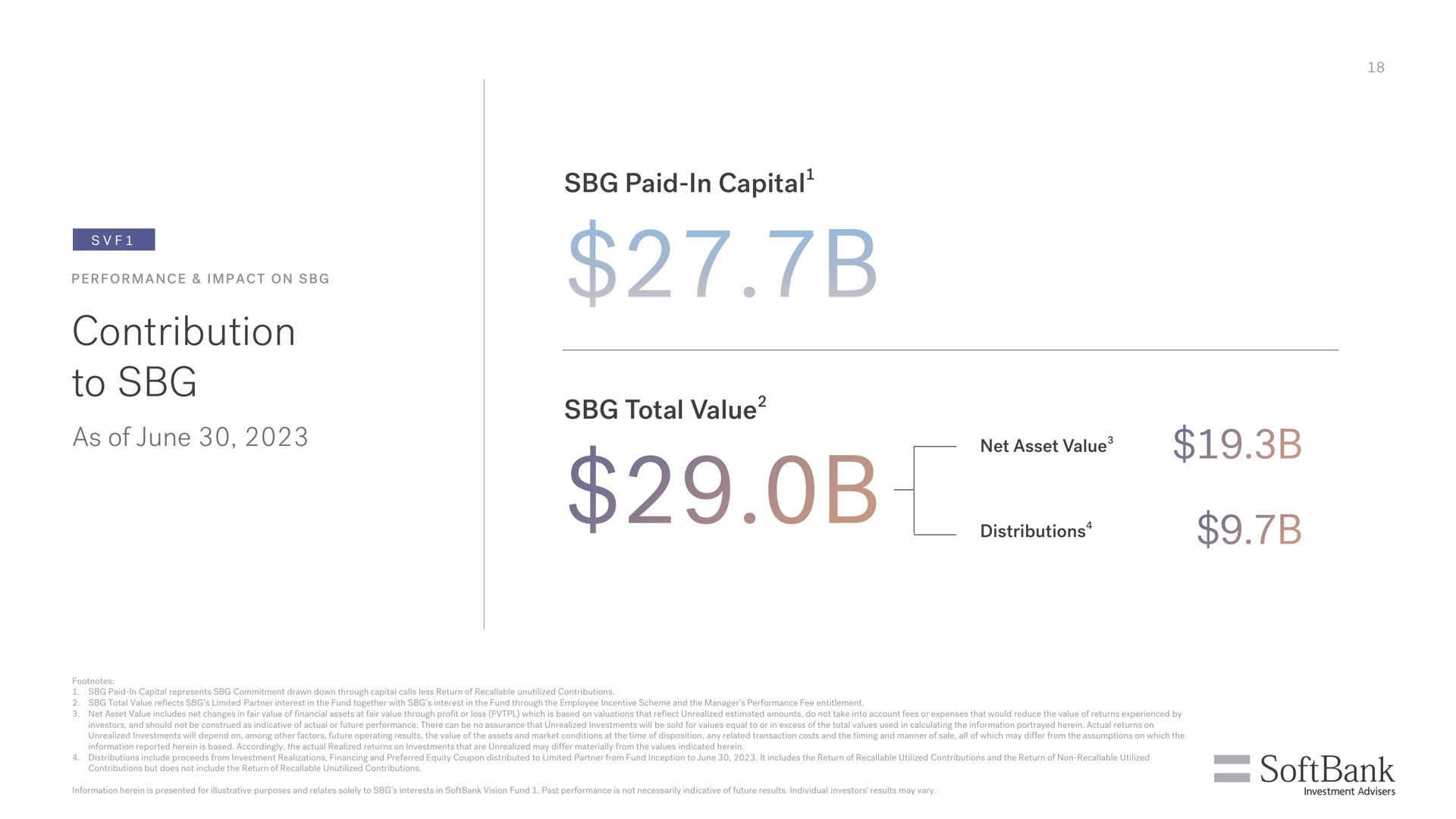 contribution to as of june paid in capital total value | SoftBank
